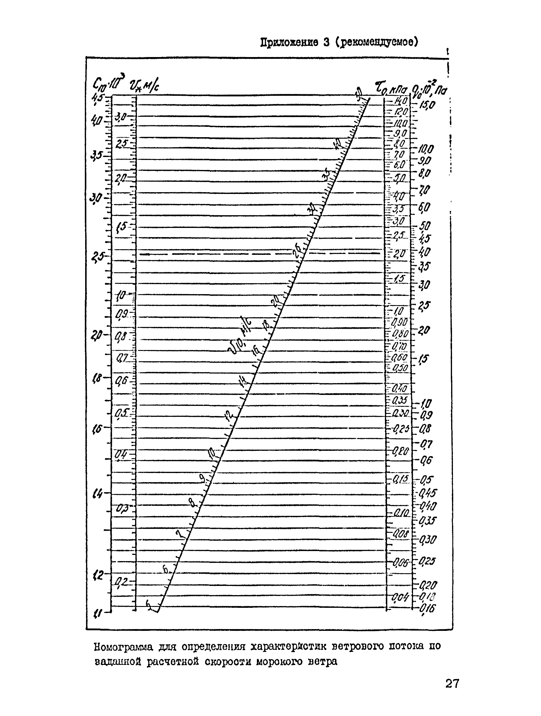 РД 31.33.04-84