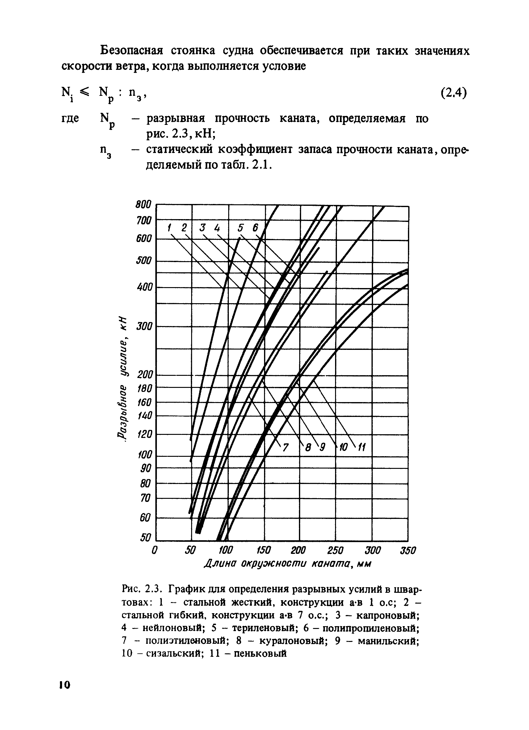 РД 31.33.03-88