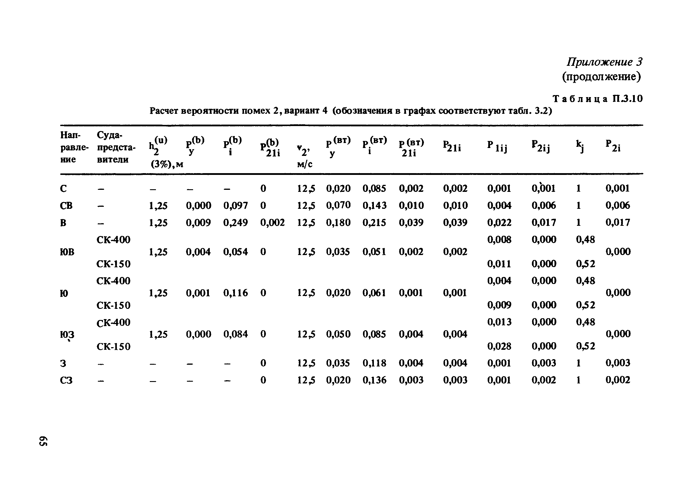 РД 31.33.03-88