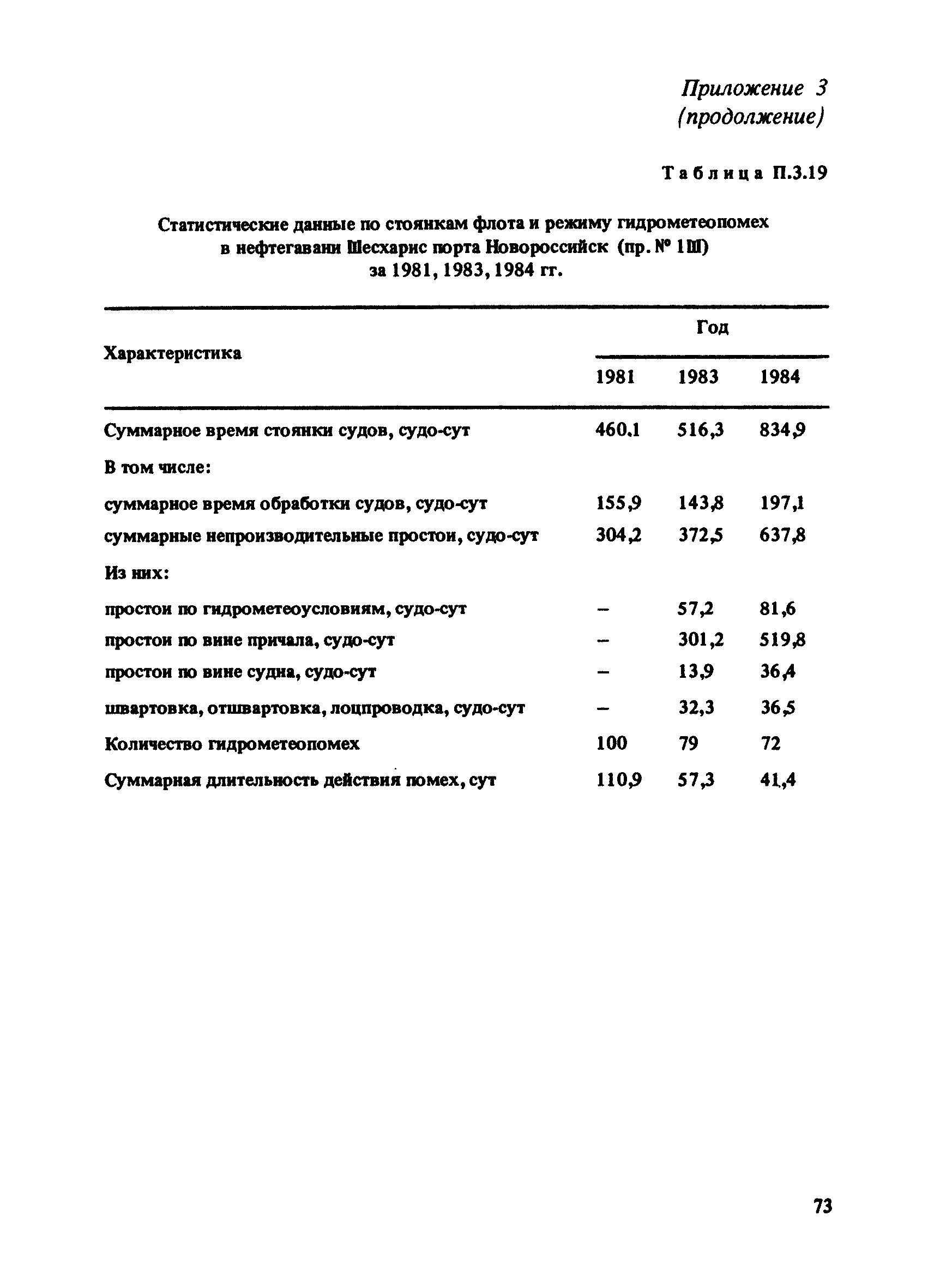 РД 31.33.03-88