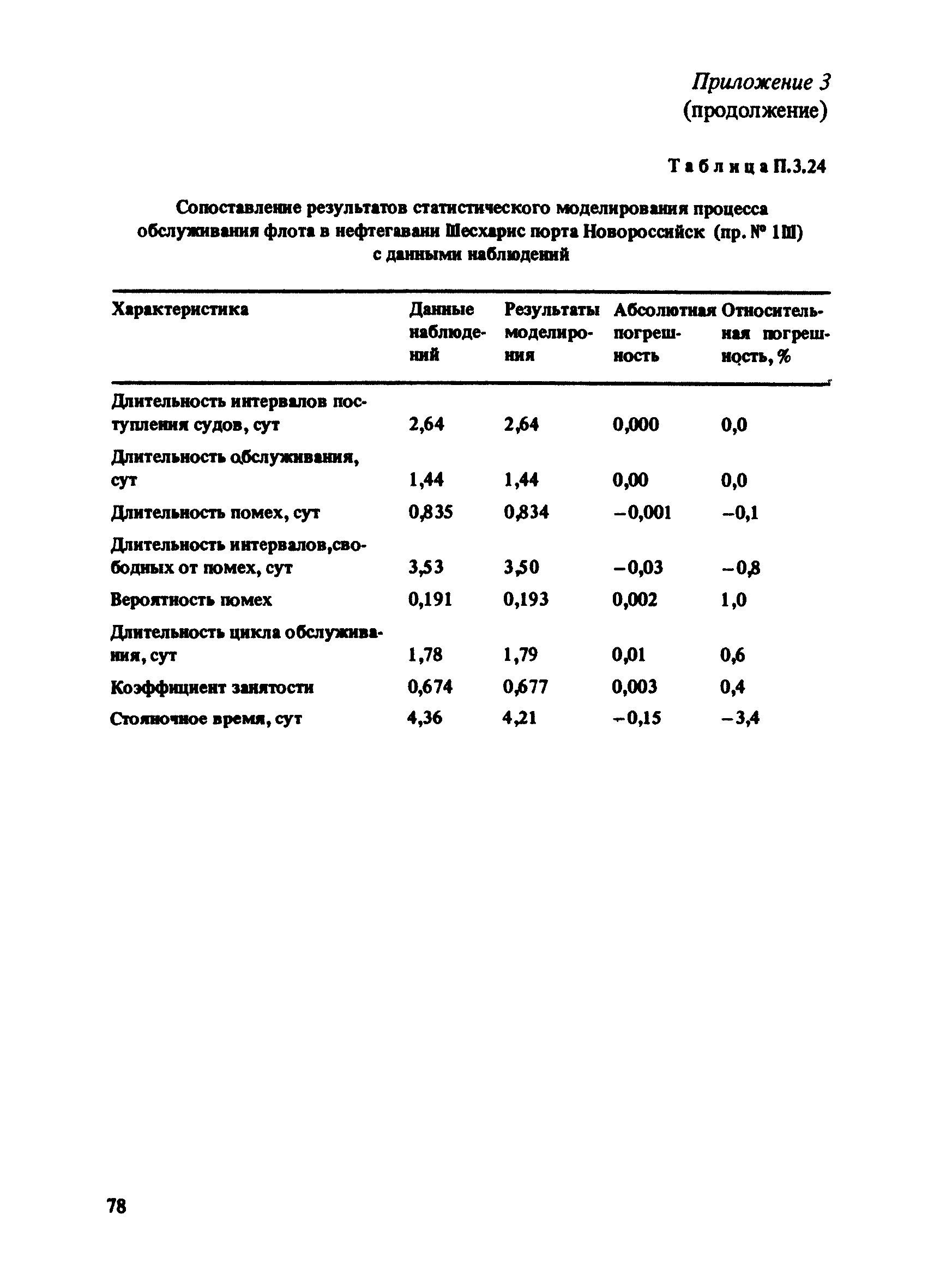 РД 31.33.03-88