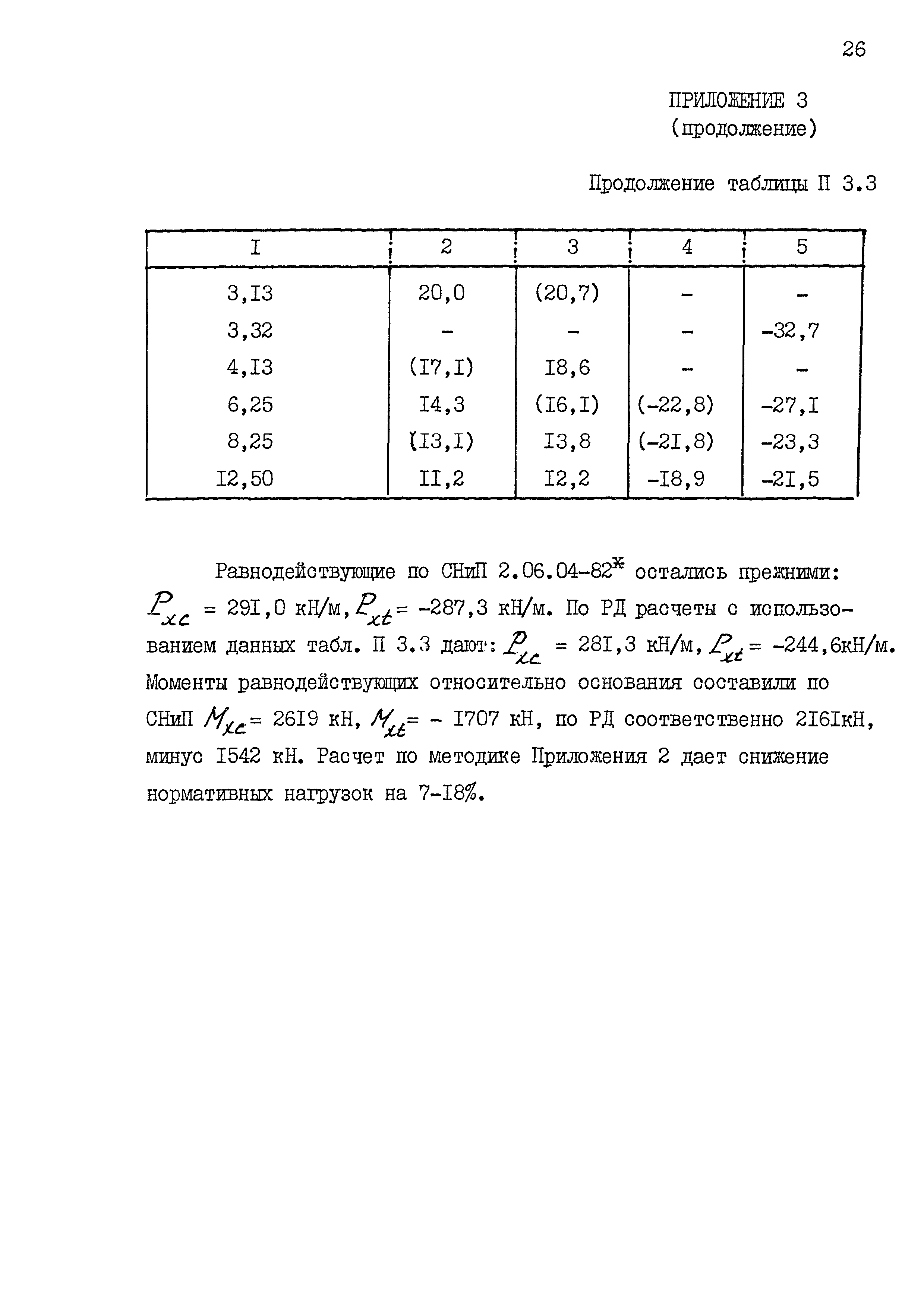 РД 31.31.53-90