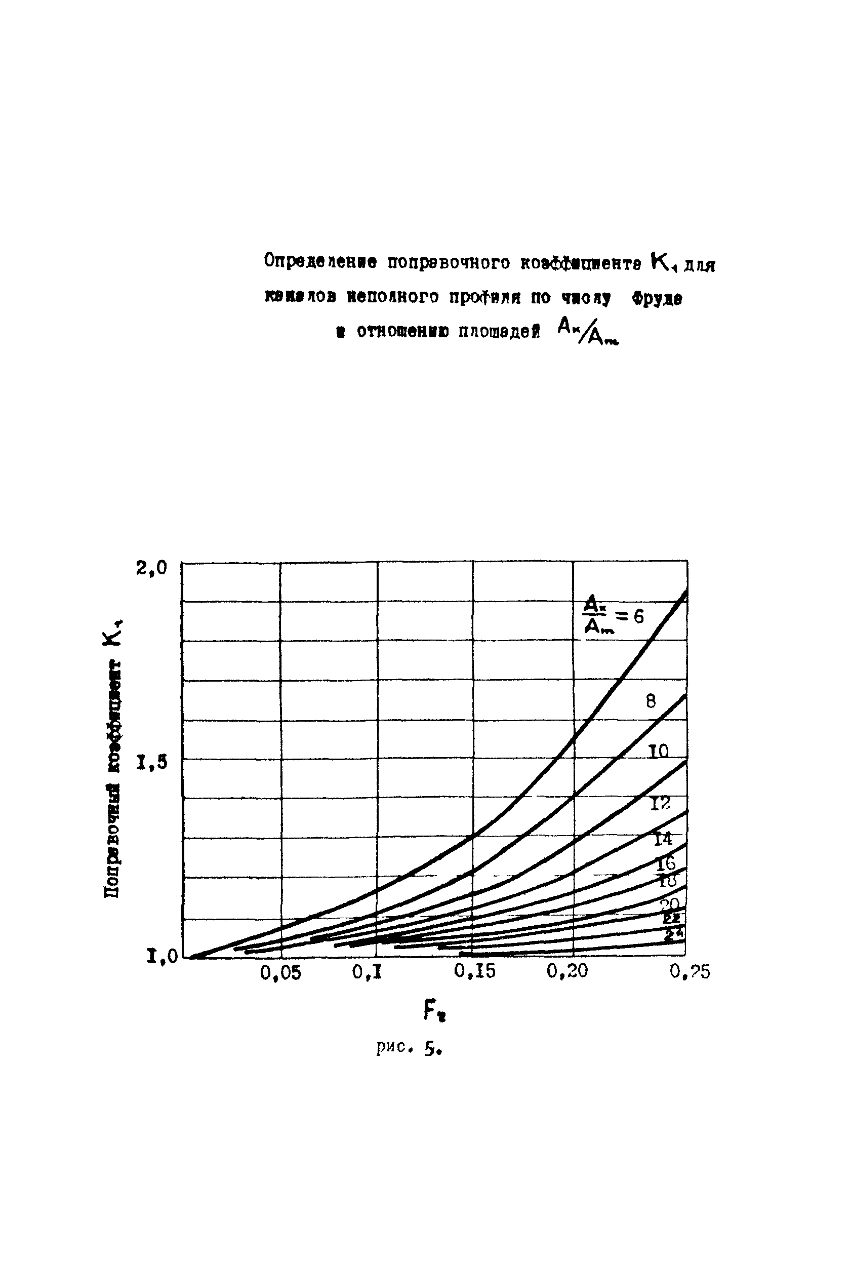 РД 31.31.47-88