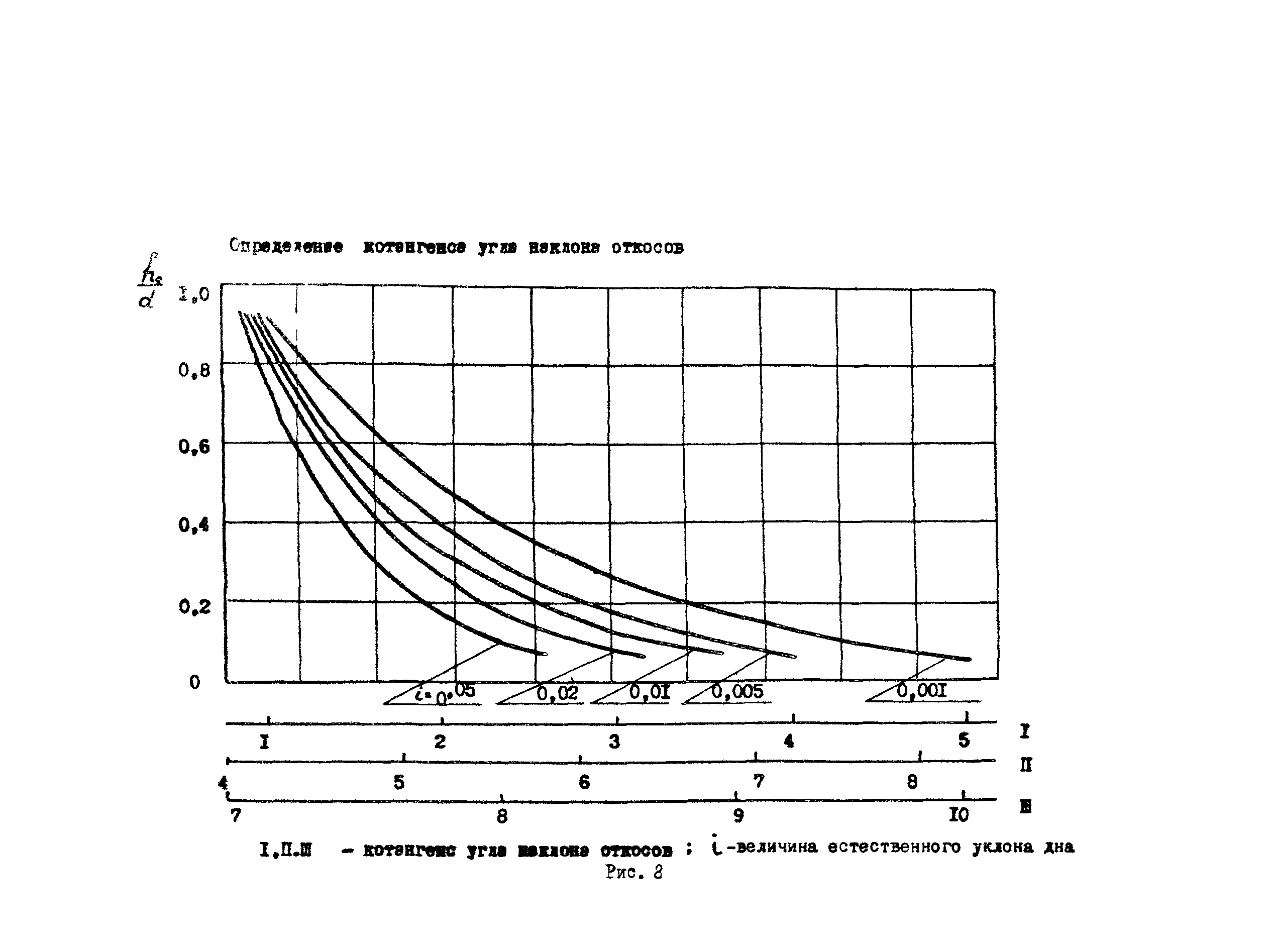 РД 31.31.47-88