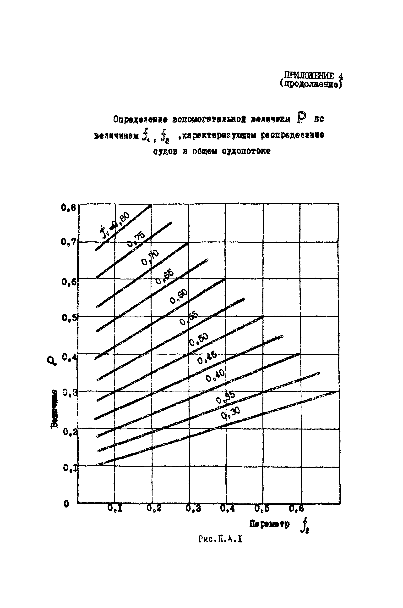 РД 31.31.47-88