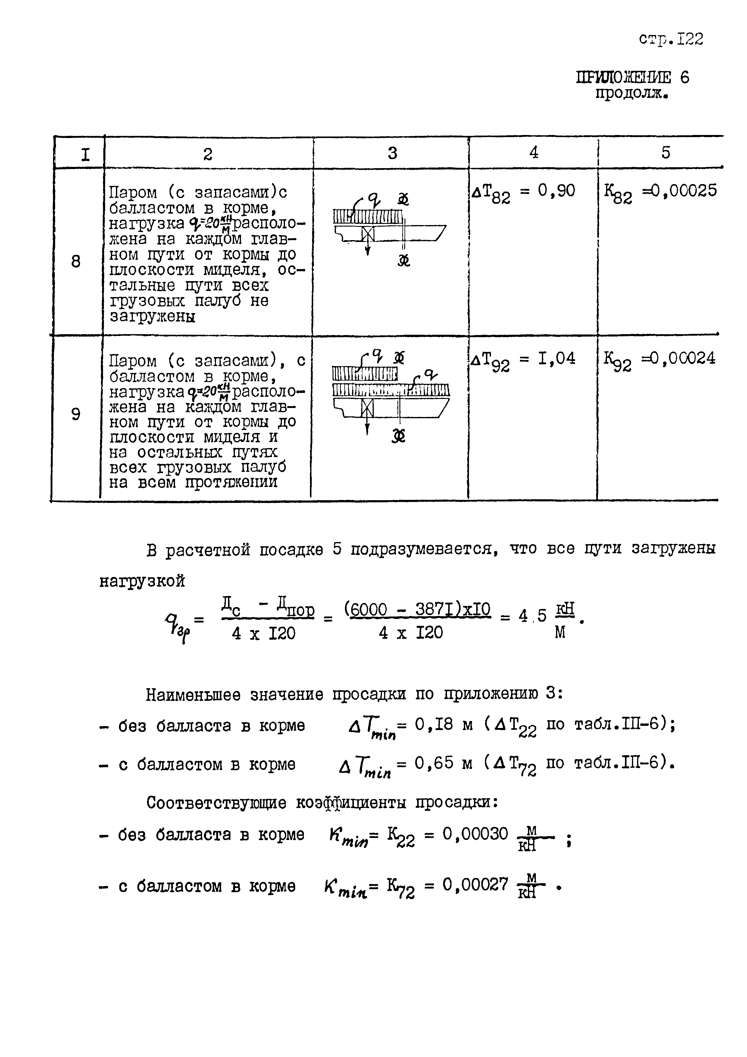 РД 31.31.45-87