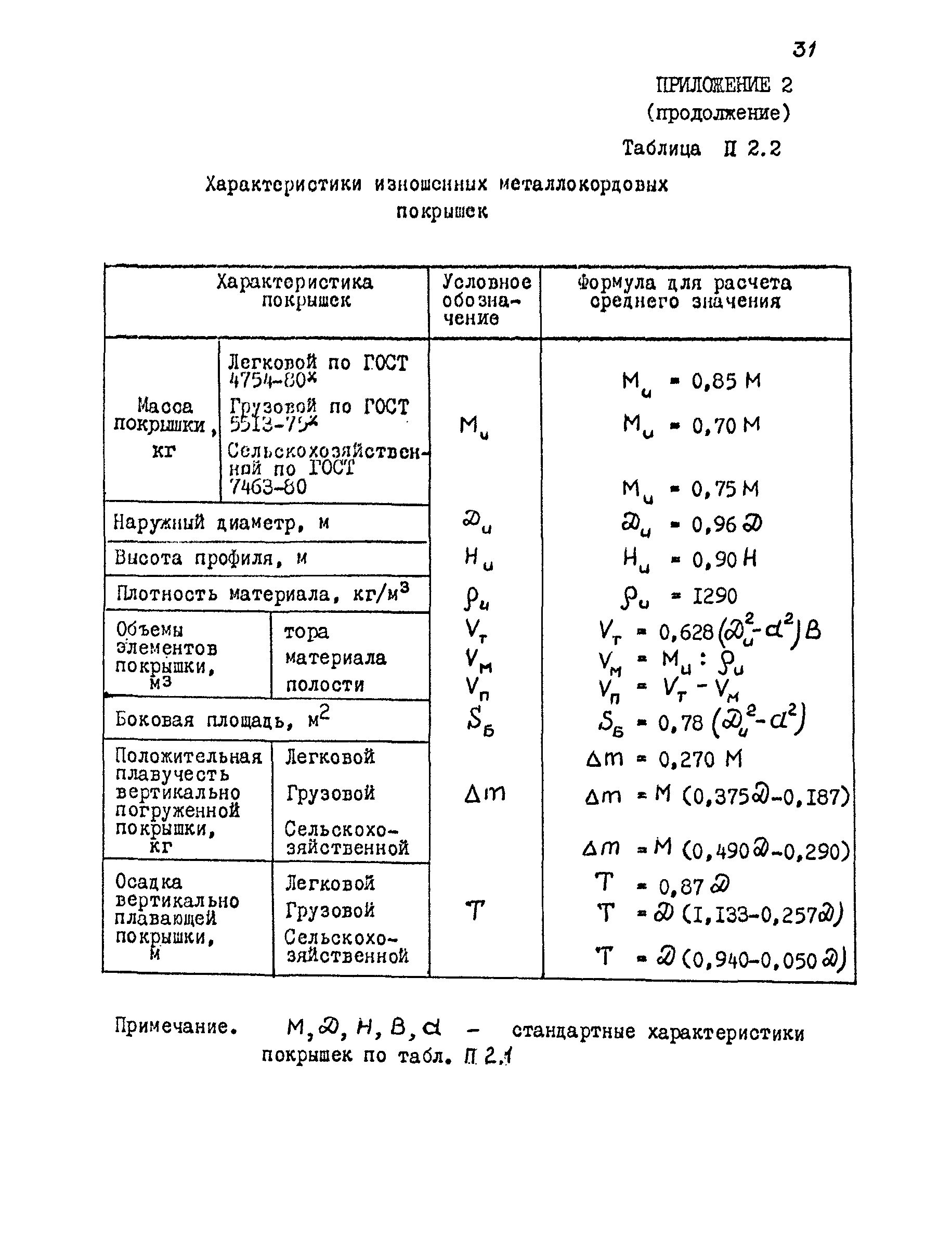 РД 31.31.44-86