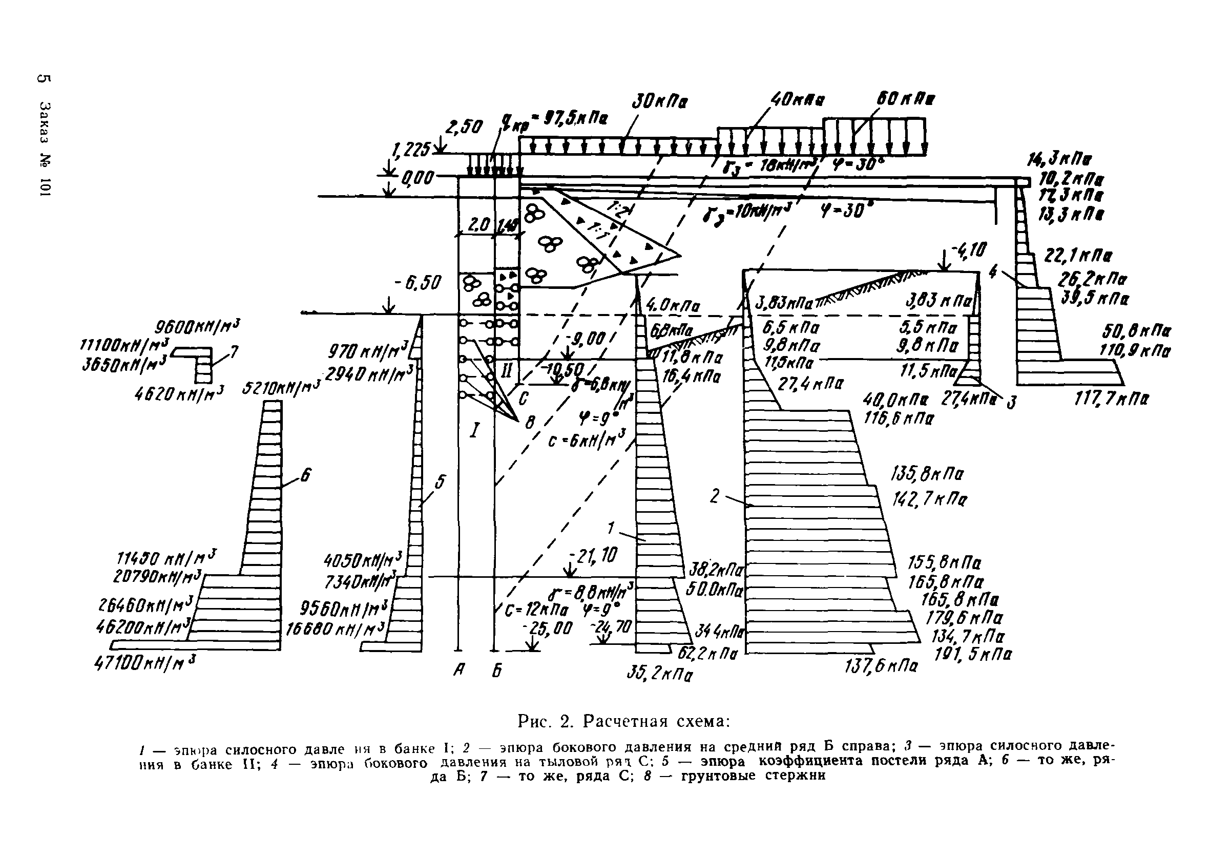 РД 31.31.38-86