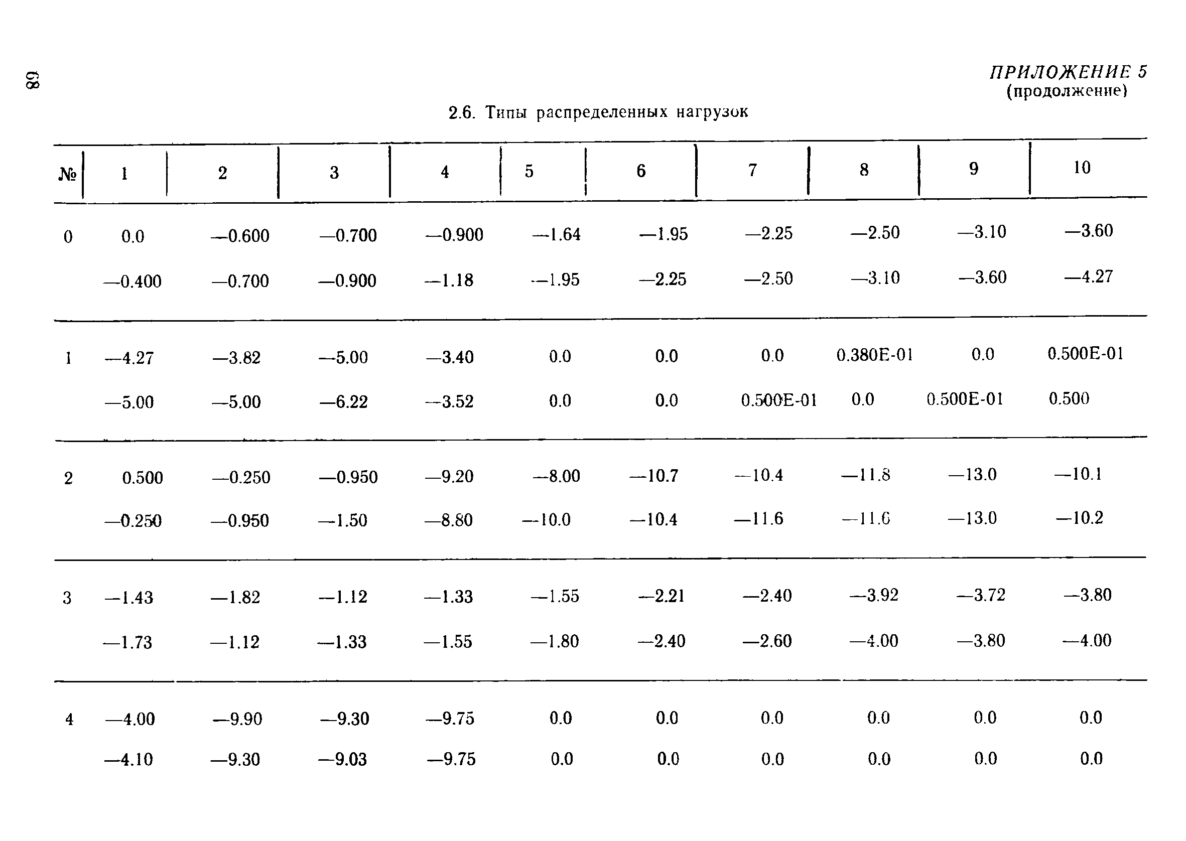 РД 31.31.38-86