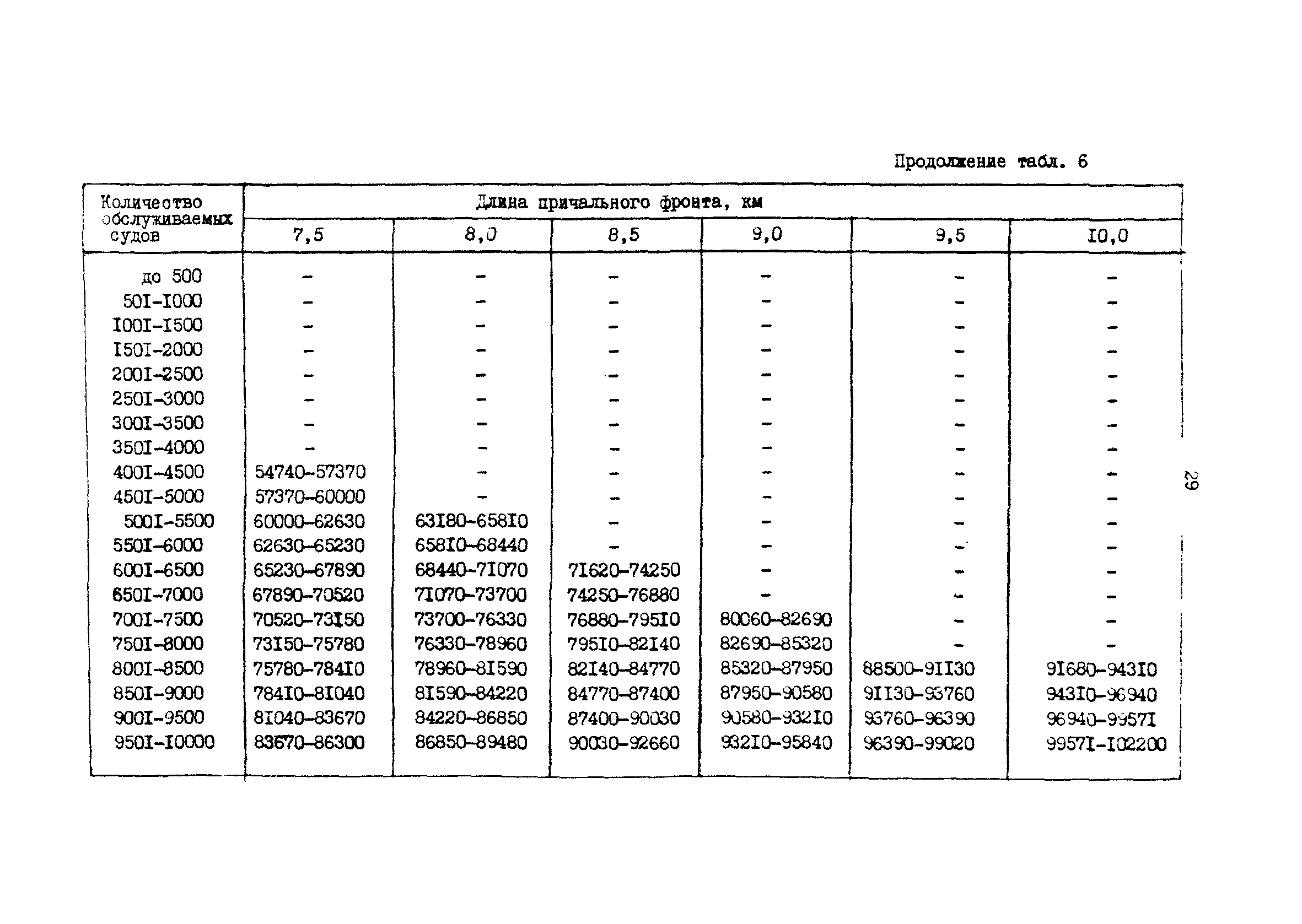 РД 31.31.37.50-87