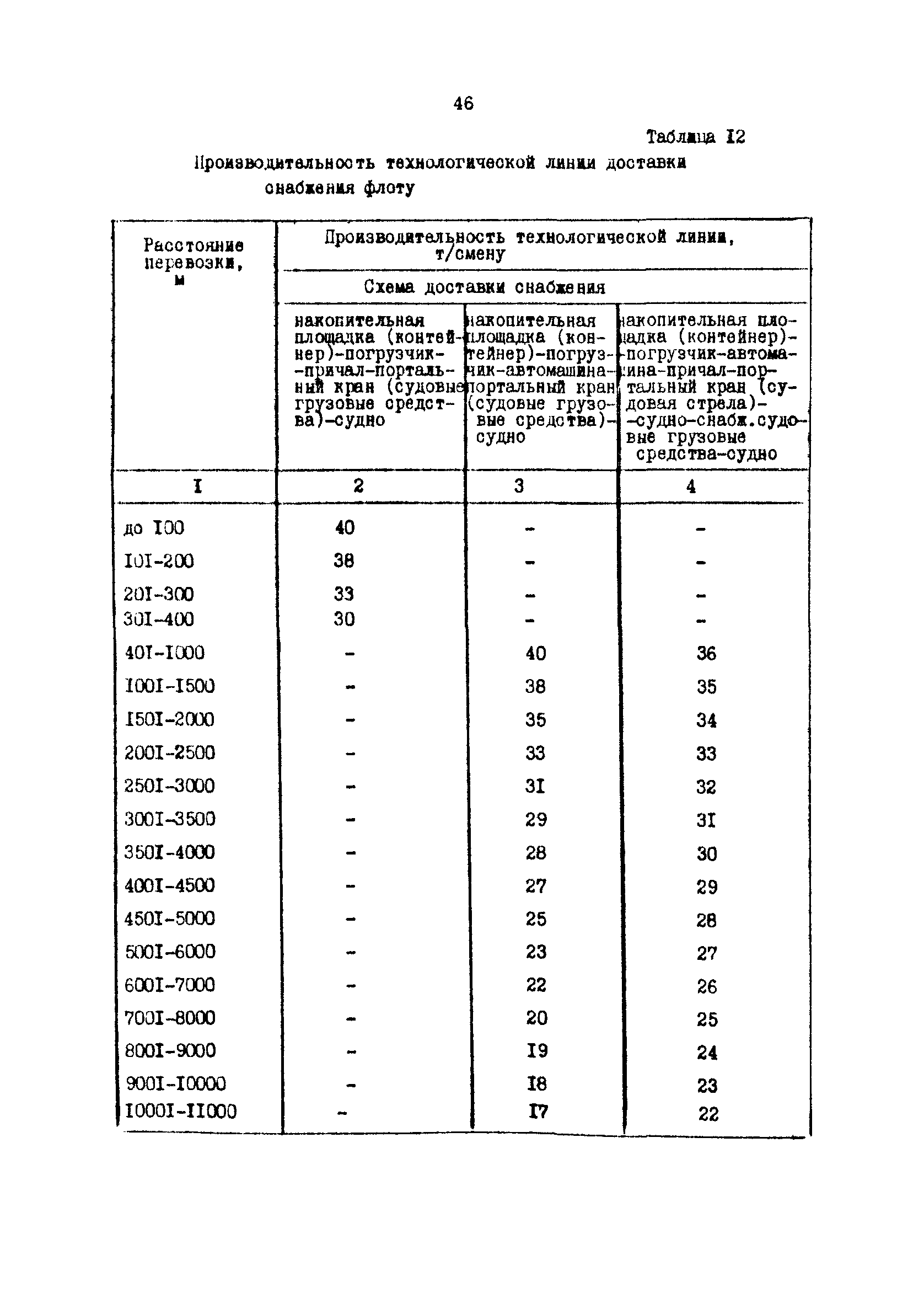 РД 31.31.37.50-87