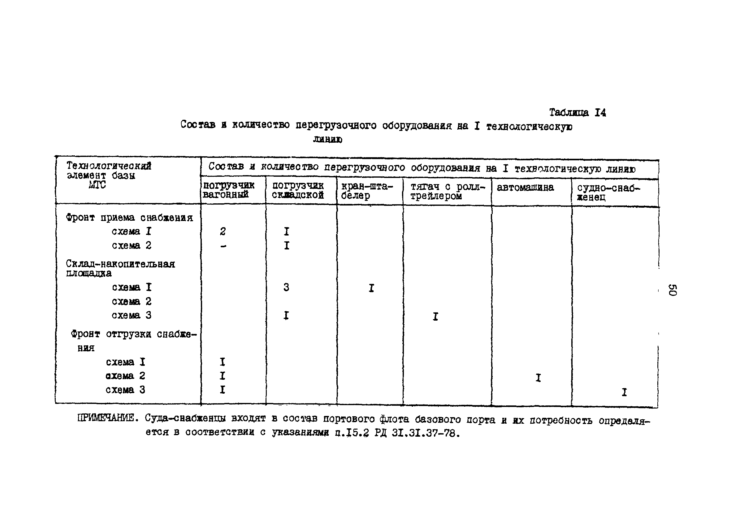 РД 31.31.37.50-87