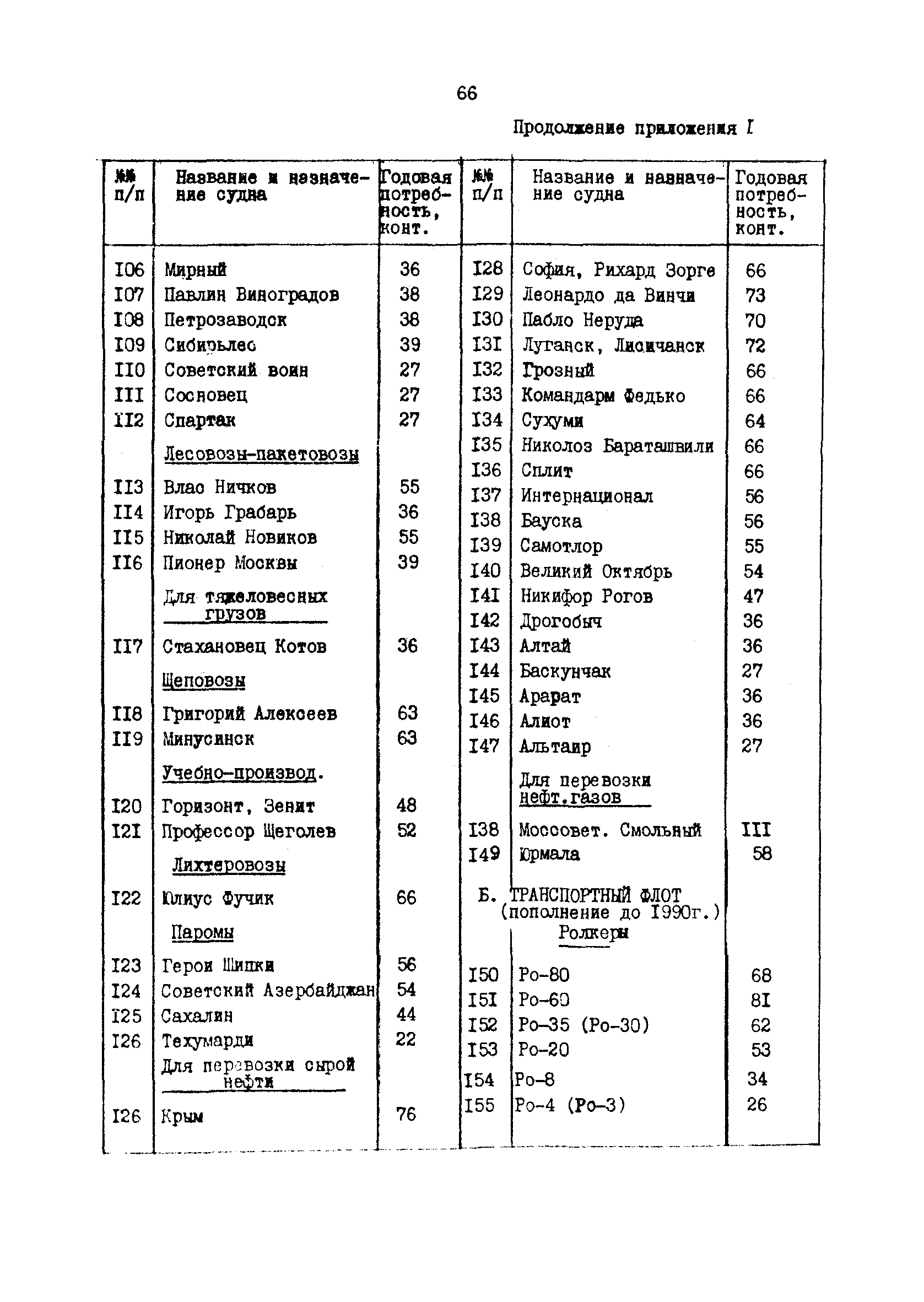 РД 31.31.37.50-87