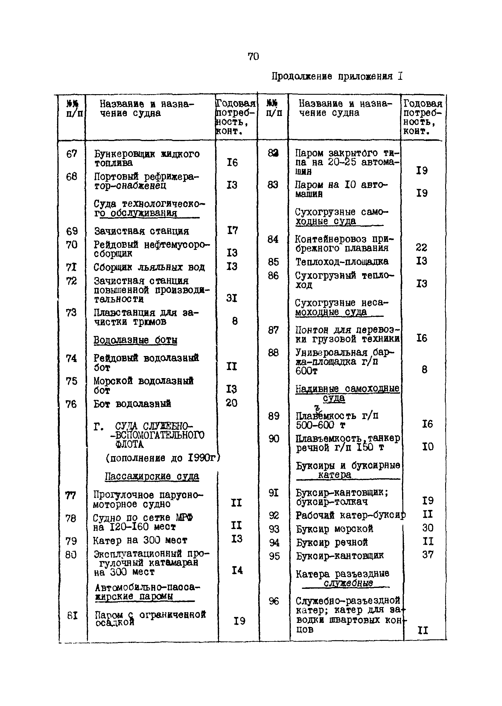 РД 31.31.37.50-87