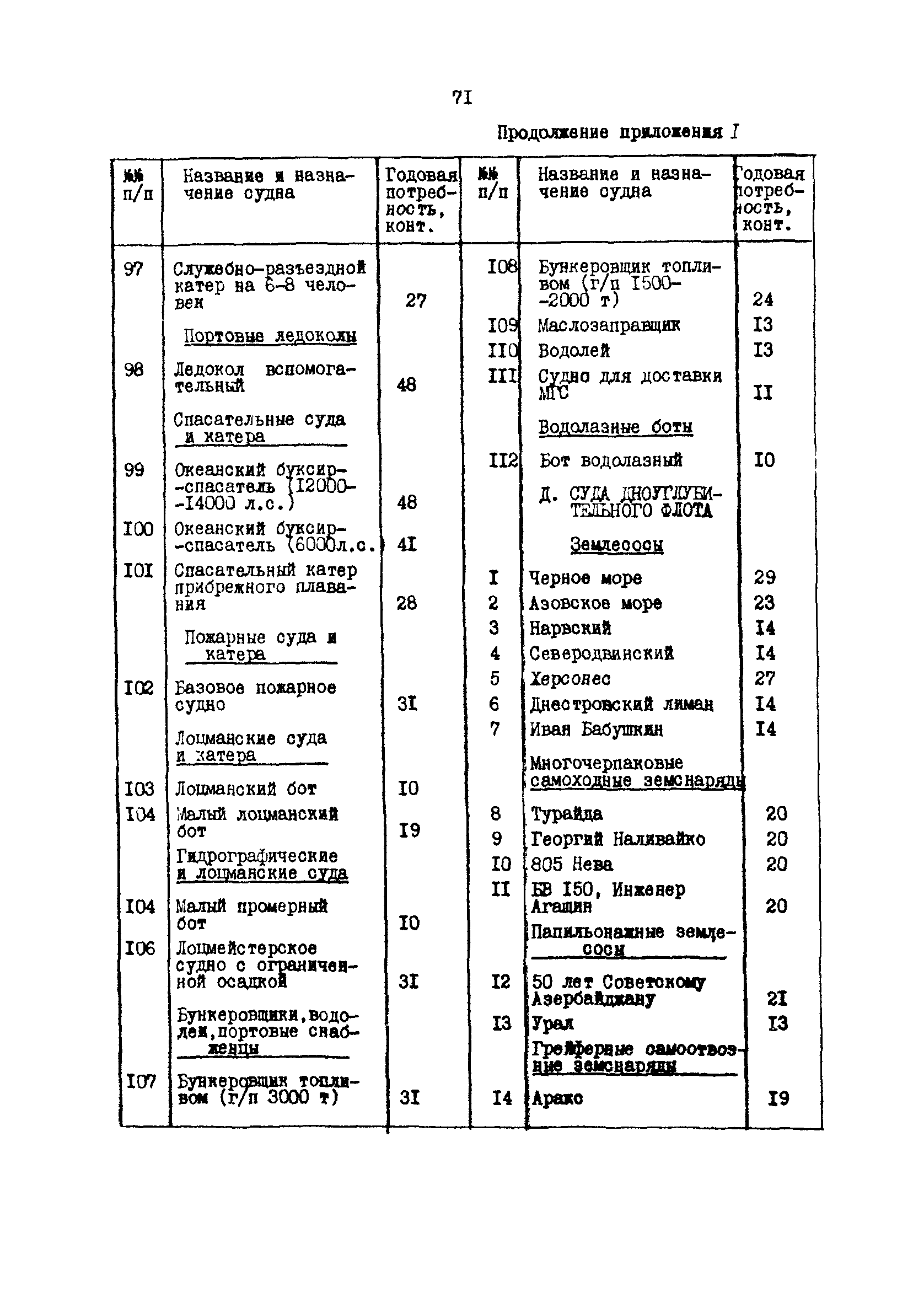 РД 31.31.37.50-87