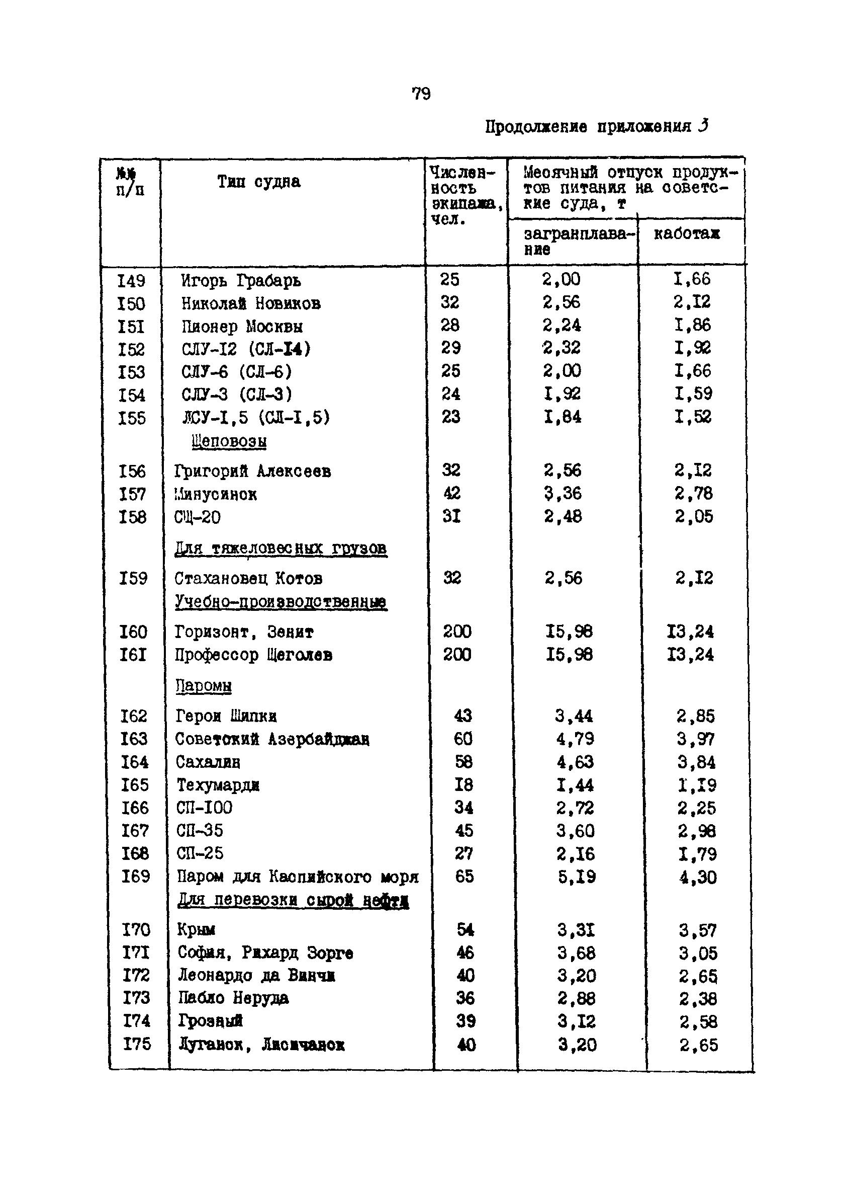 РД 31.31.37.50-87