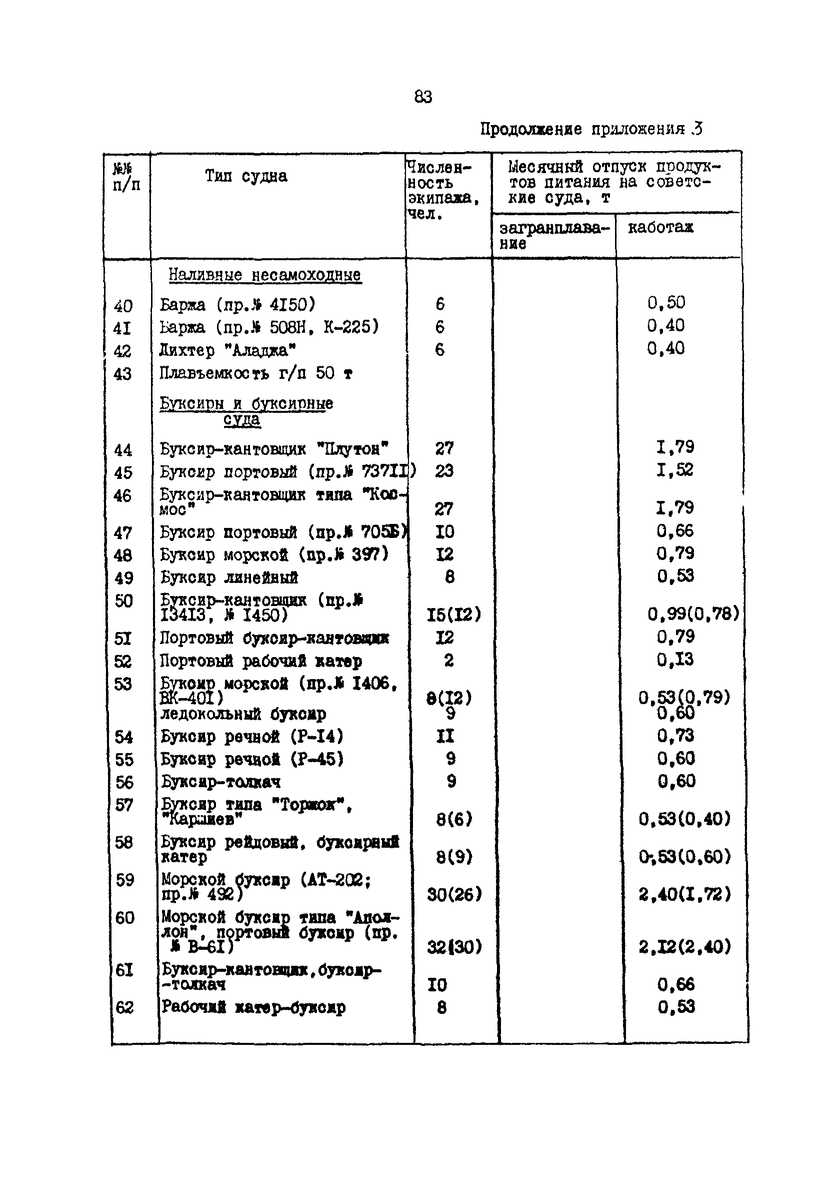 РД 31.31.37.50-87