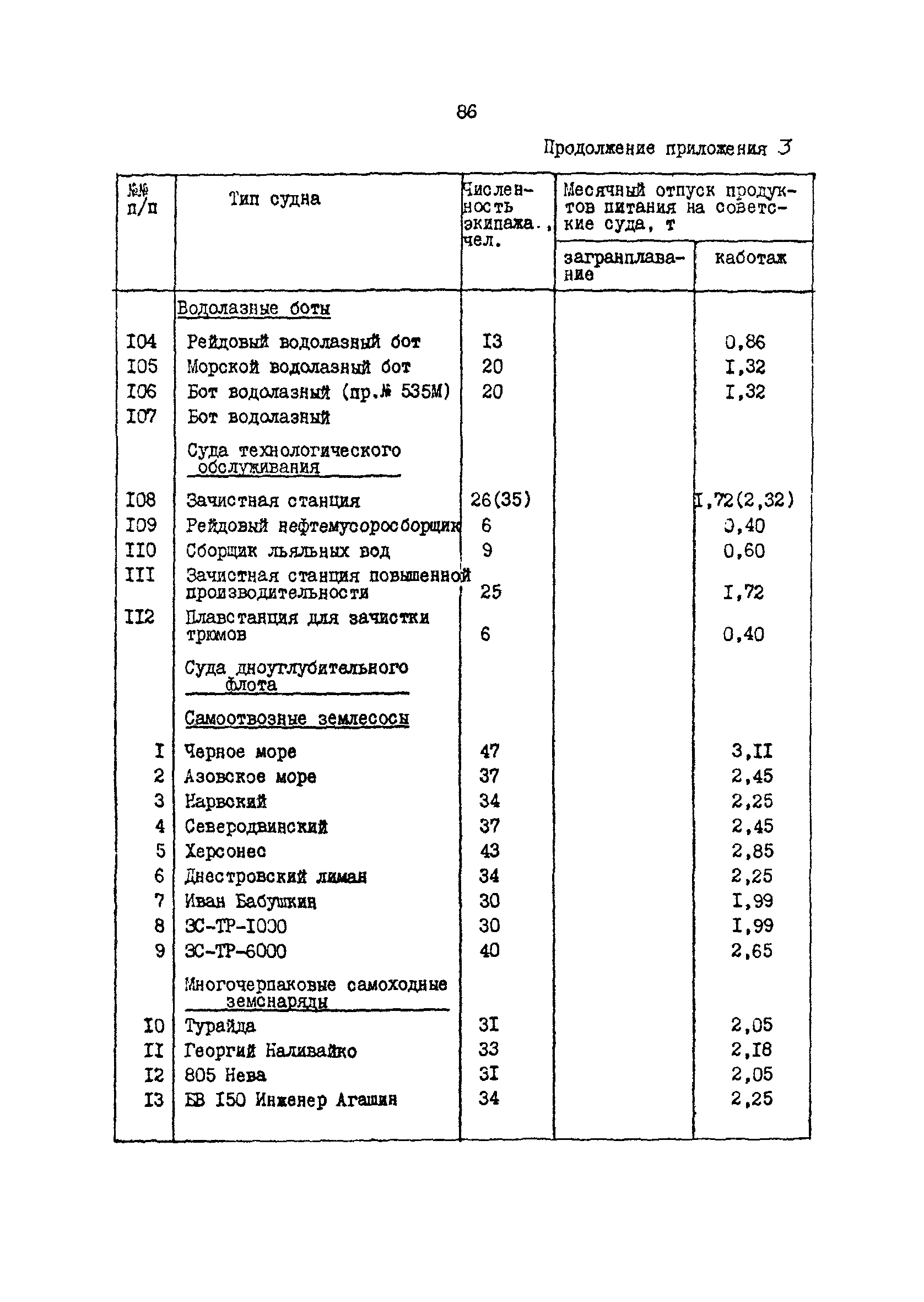 РД 31.31.37.50-87