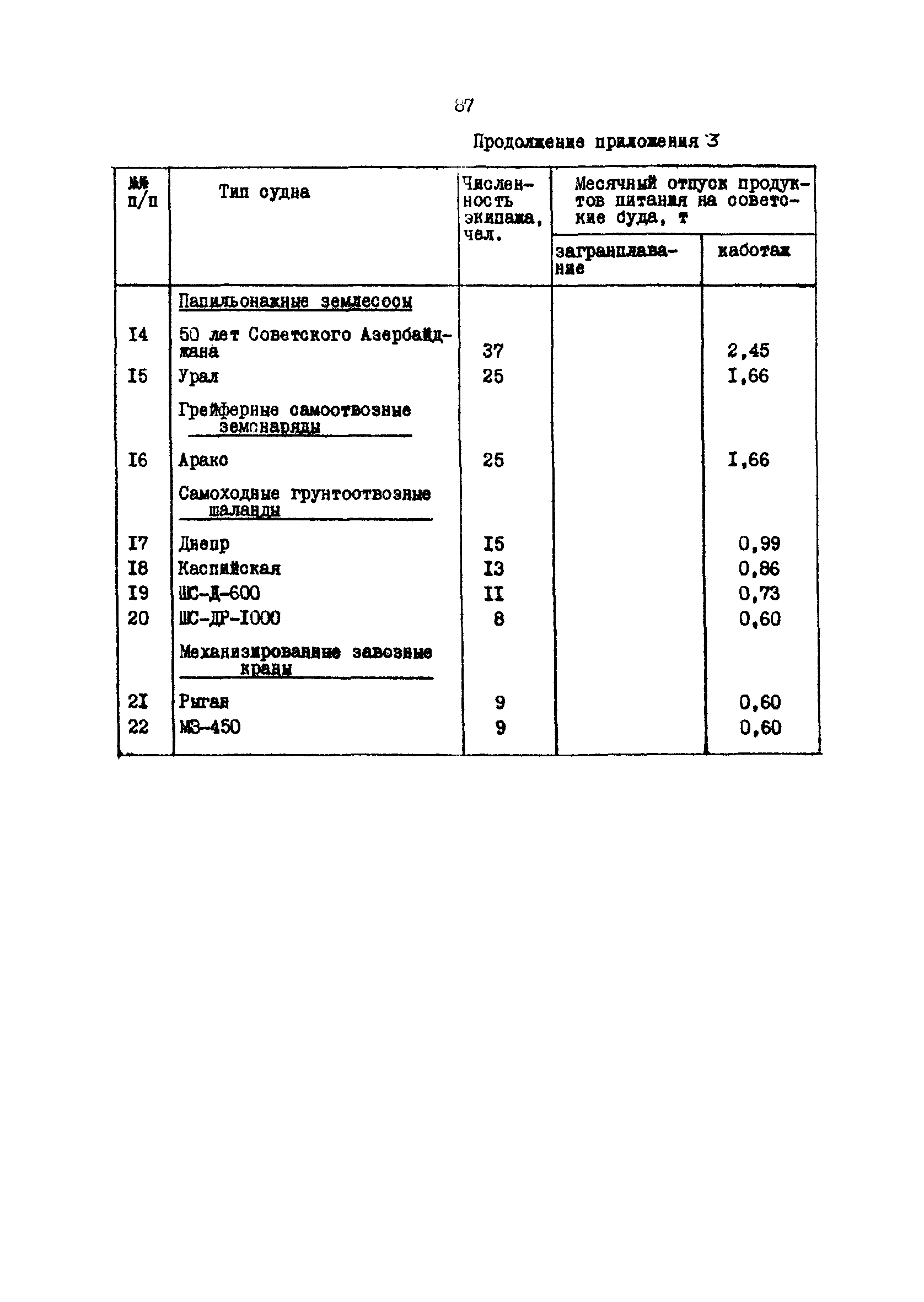 РД 31.31.37.50-87