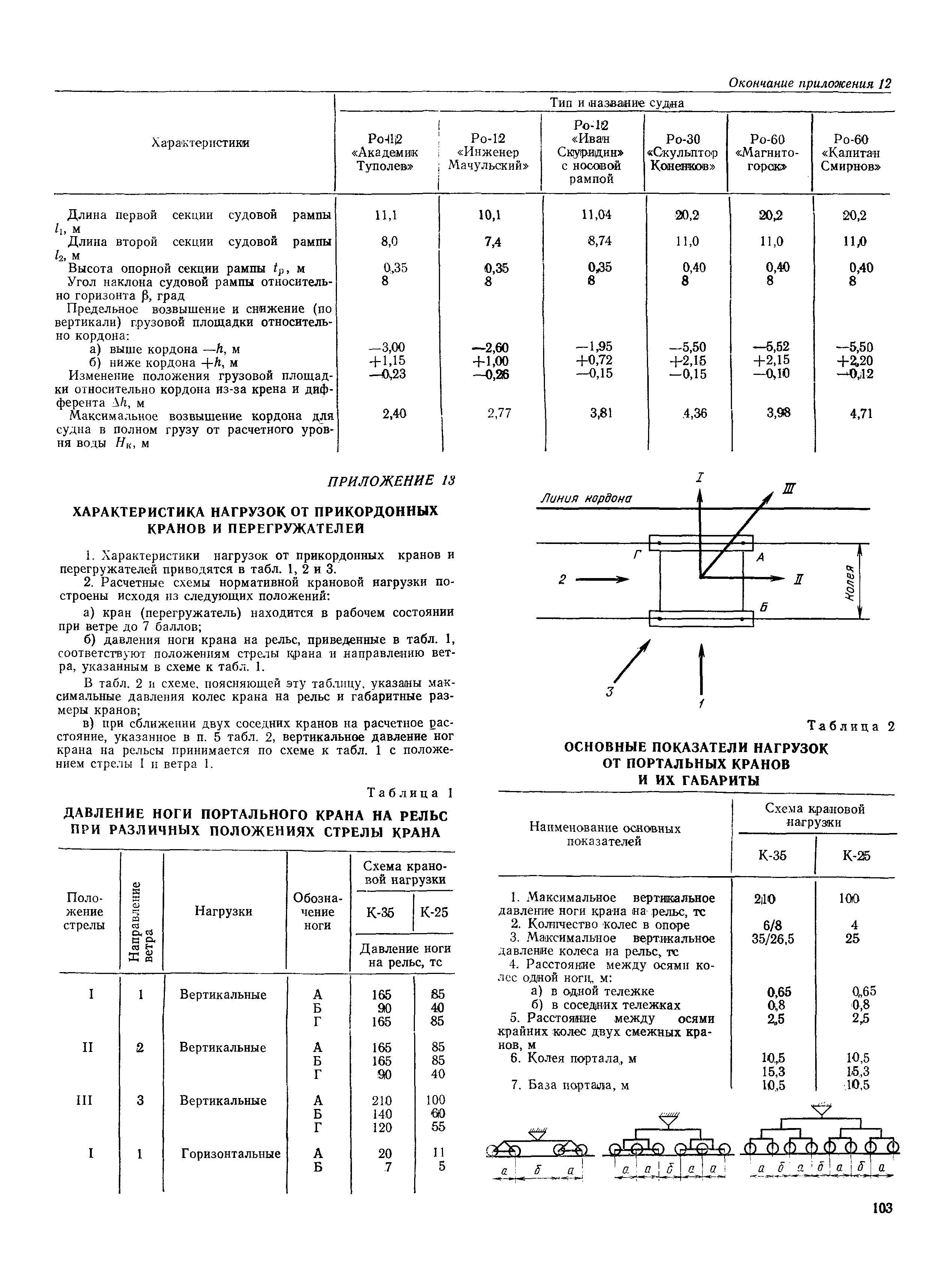 РД 31.31.37-78