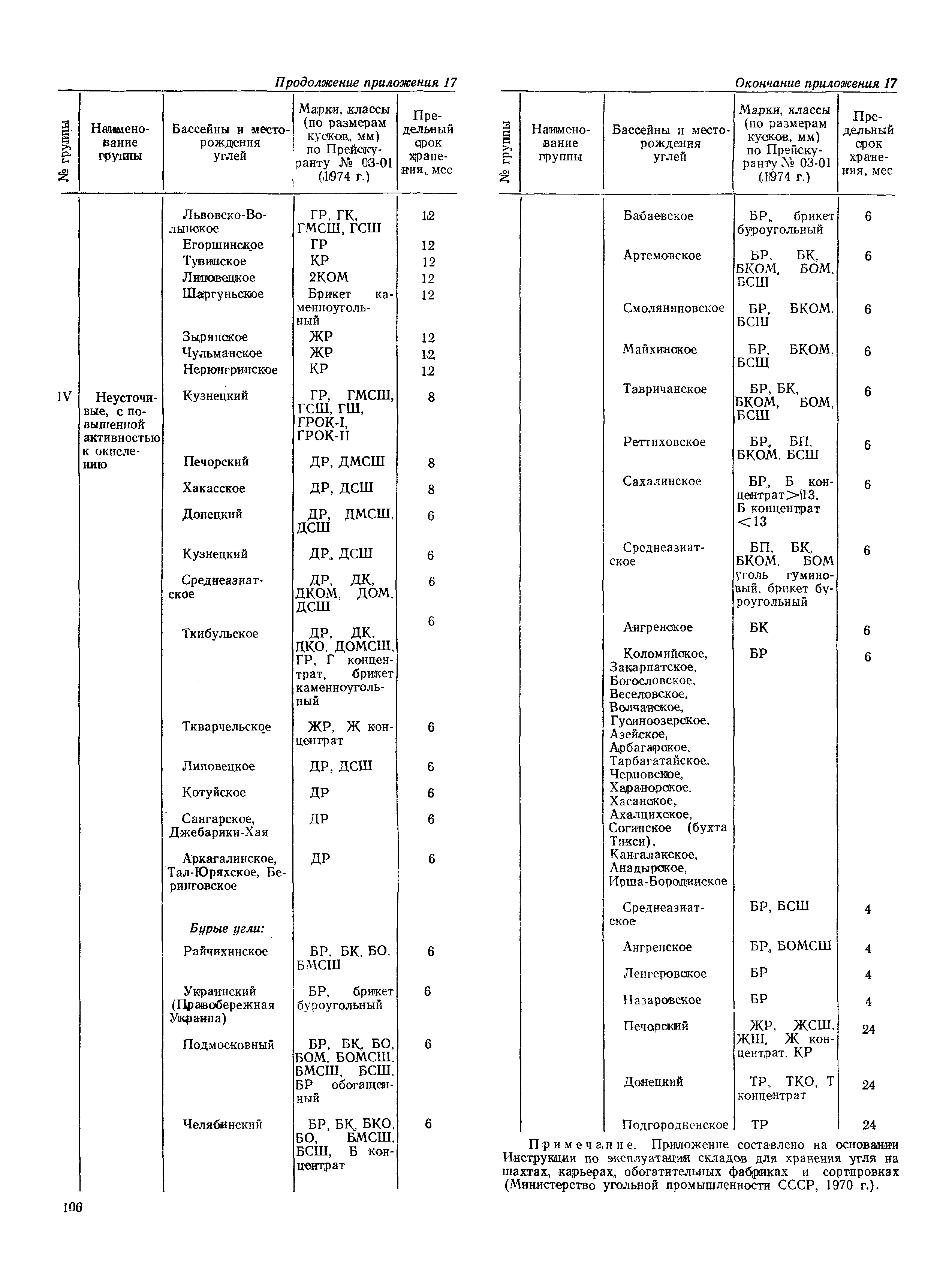 РД 31.31.37-78