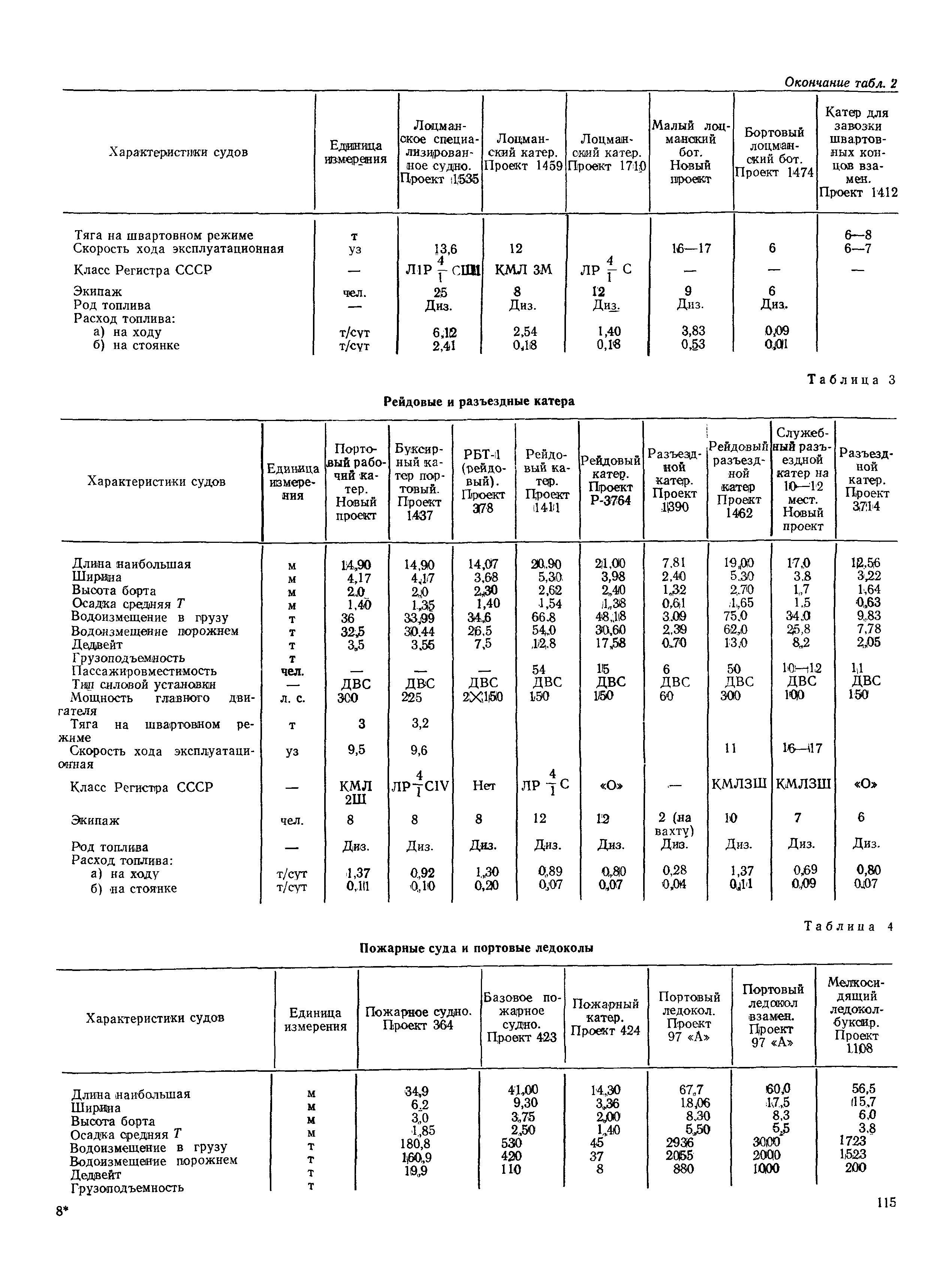 РД 31.31.37-78