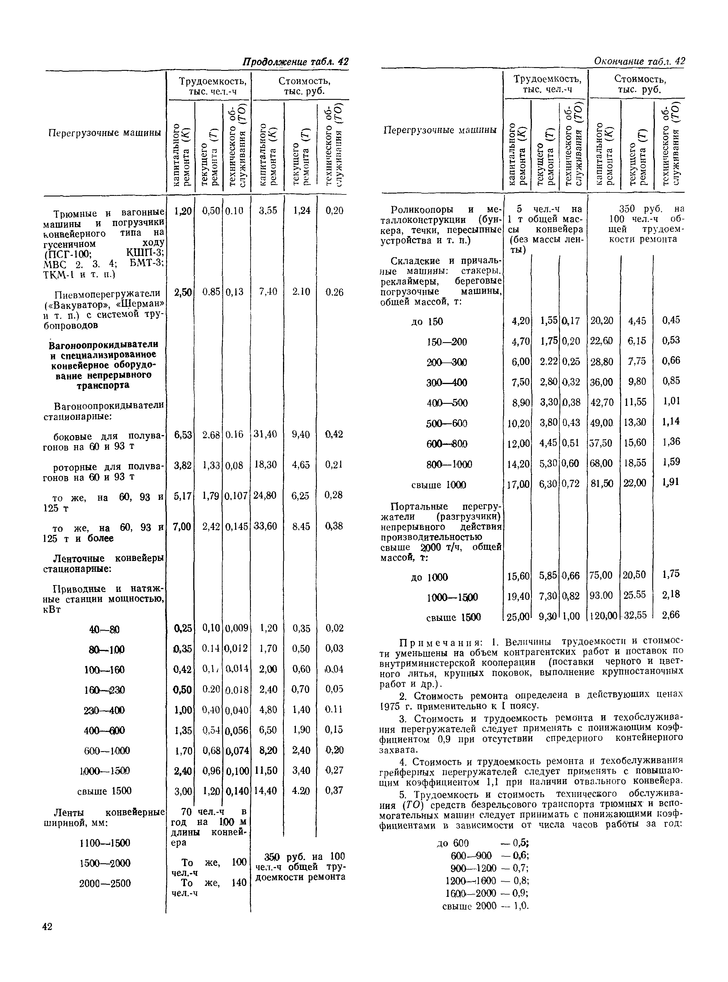 РД 31.31.37-78