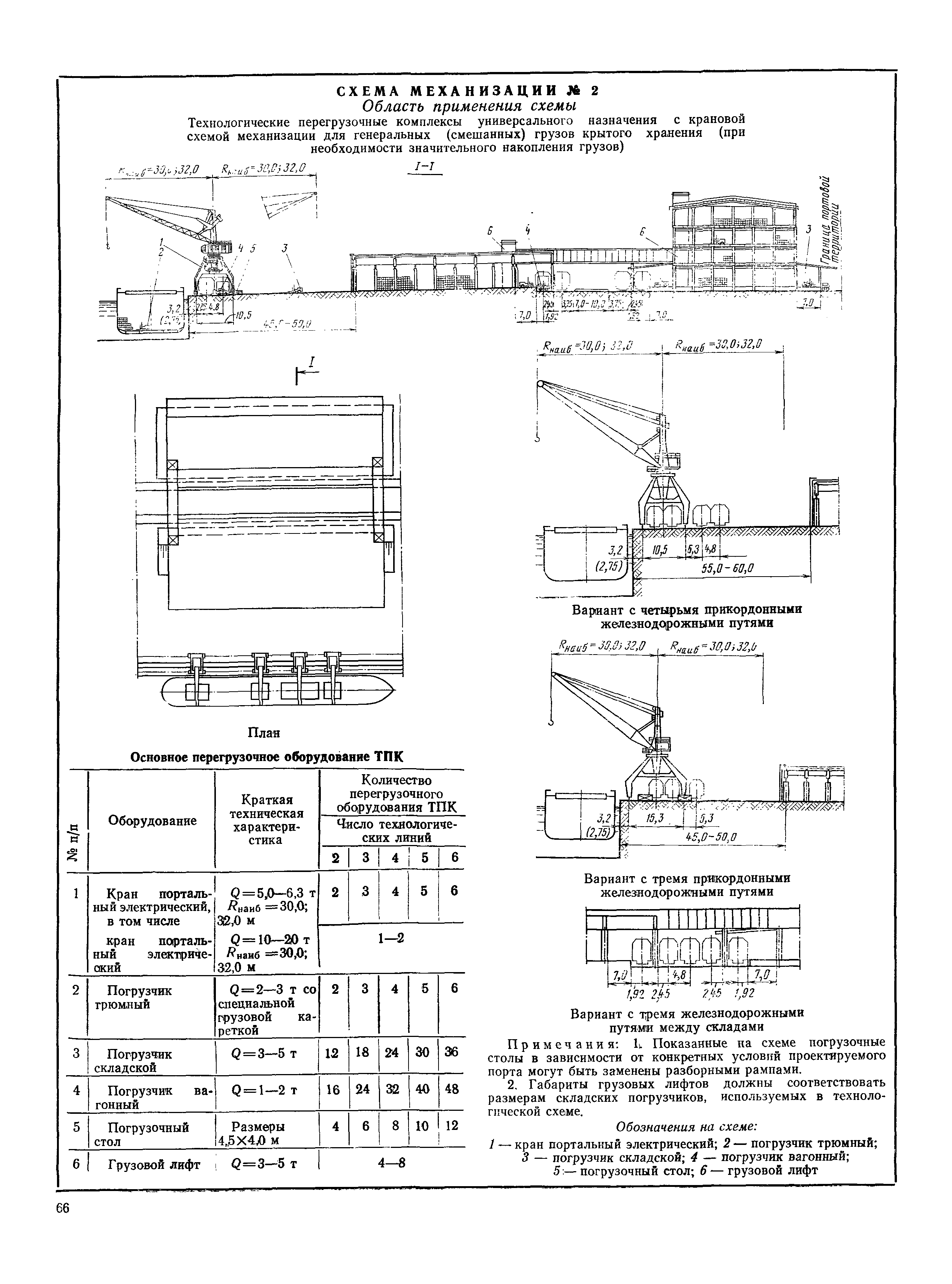 РД 31.31.37-78