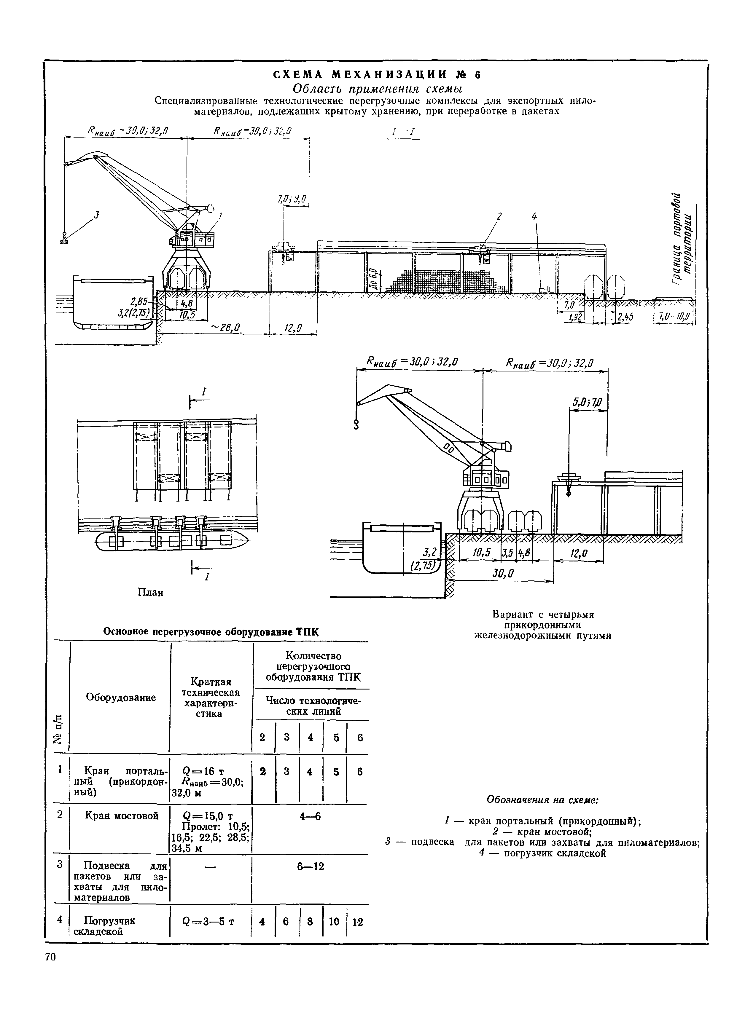 РД 31.31.37-78