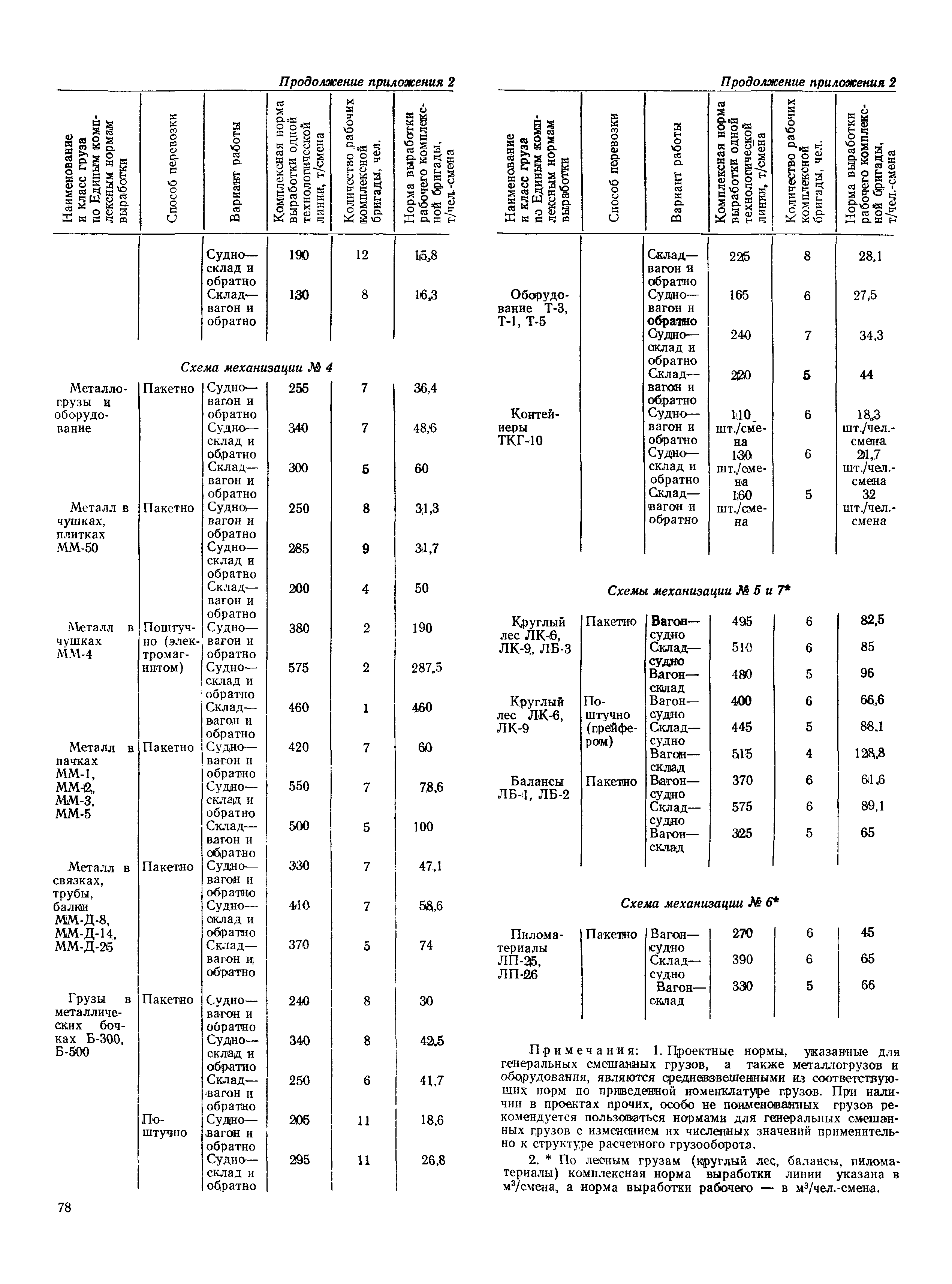 РД 31.31.37-78