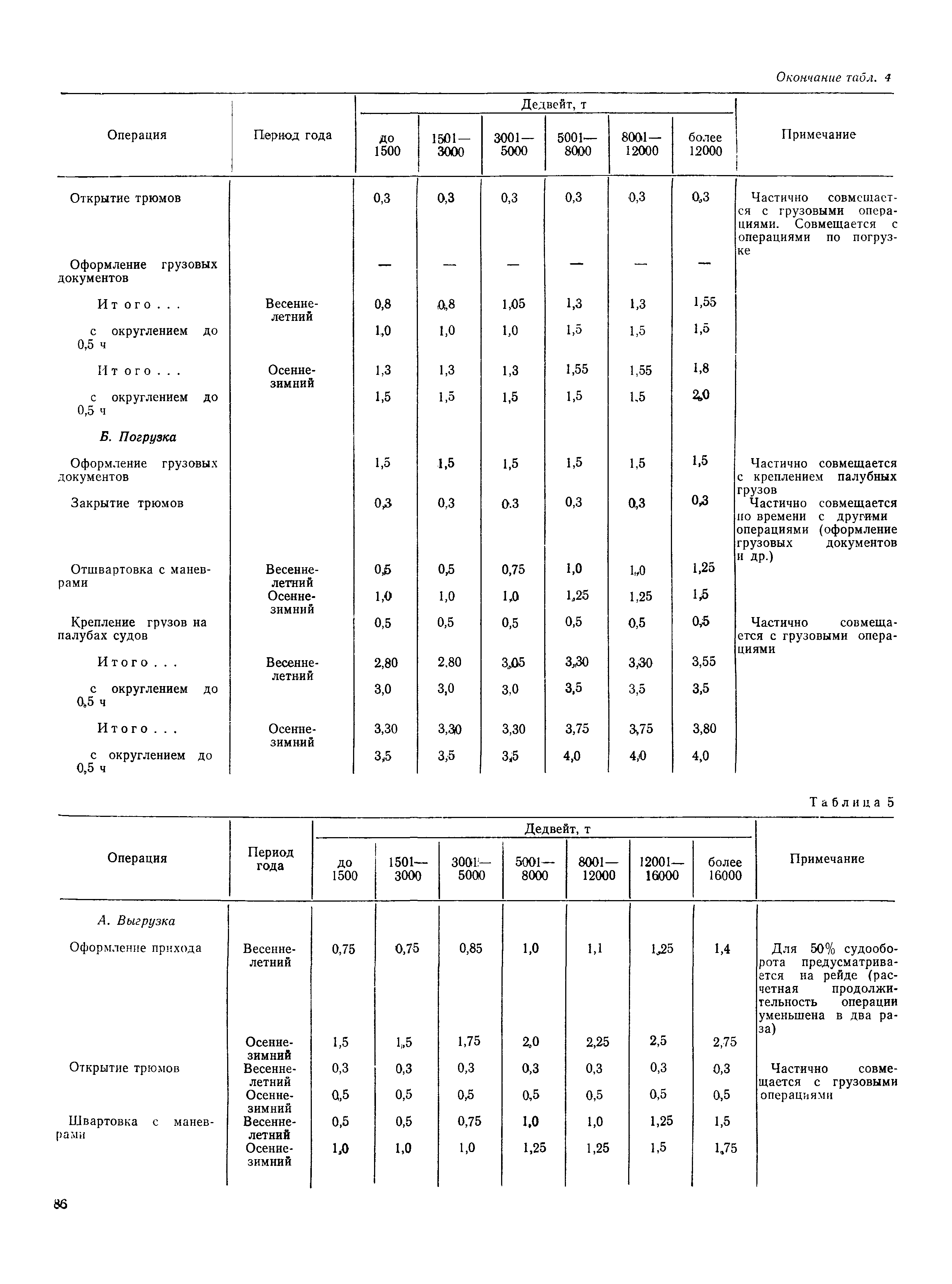 РД 31.31.37-78