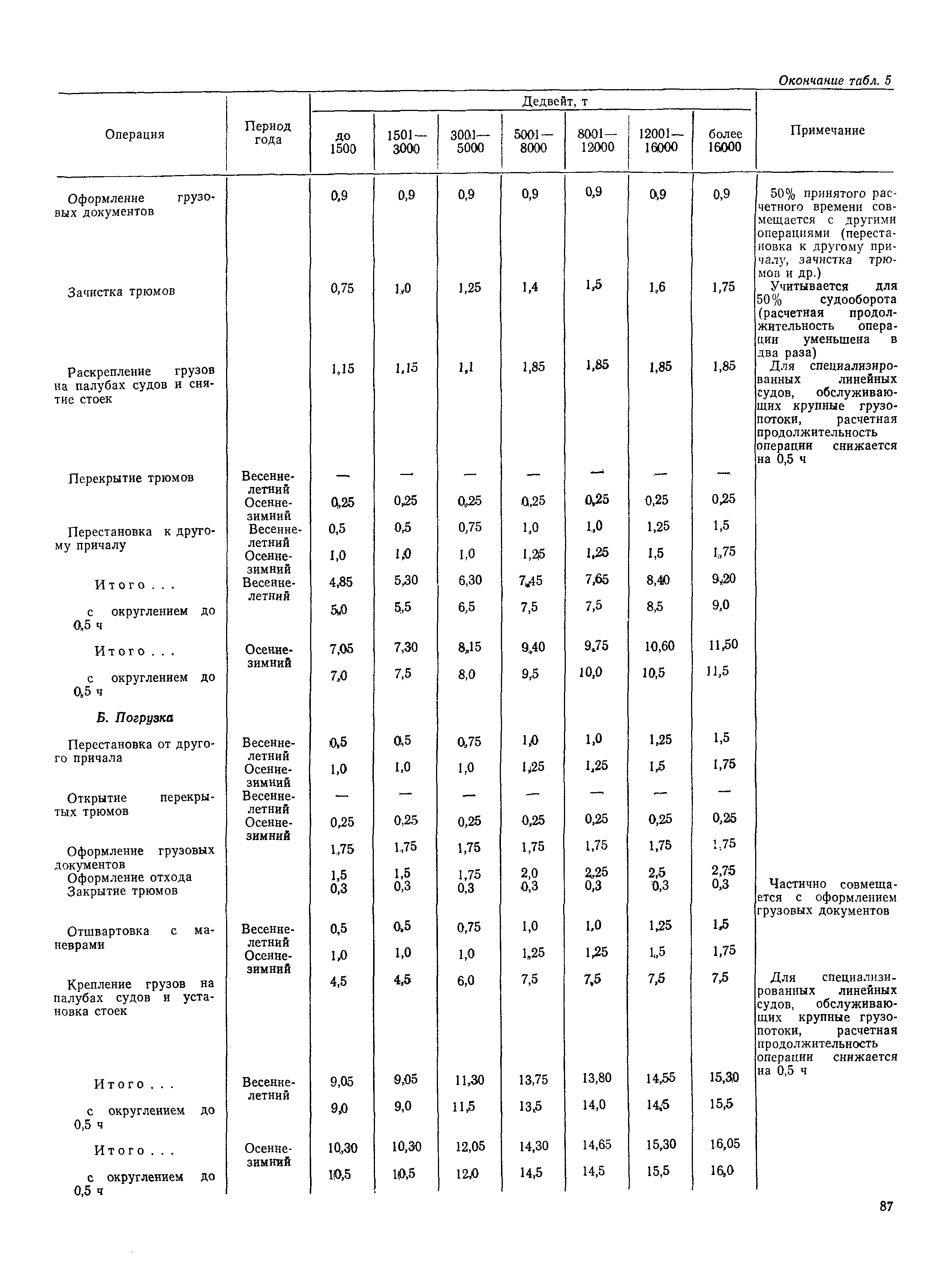 РД 31.31.37-78