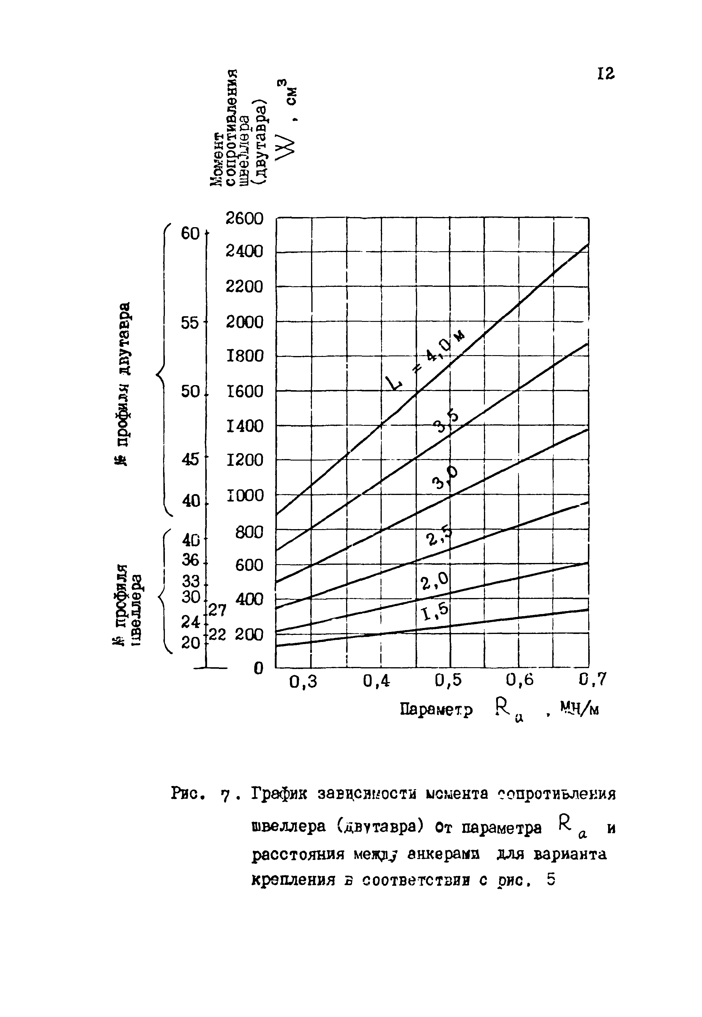 РД 31.31.33-85