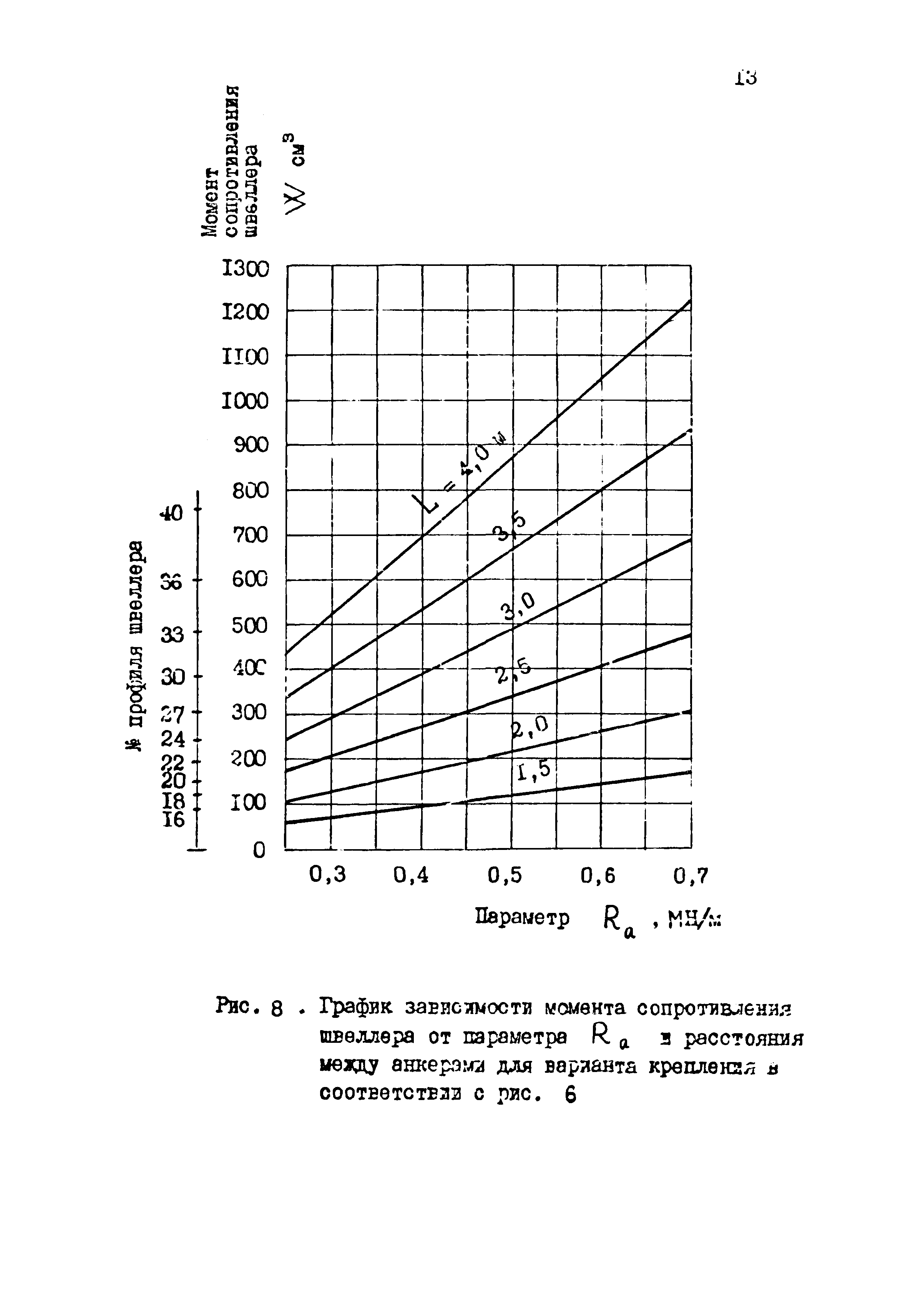 РД 31.31.33-85