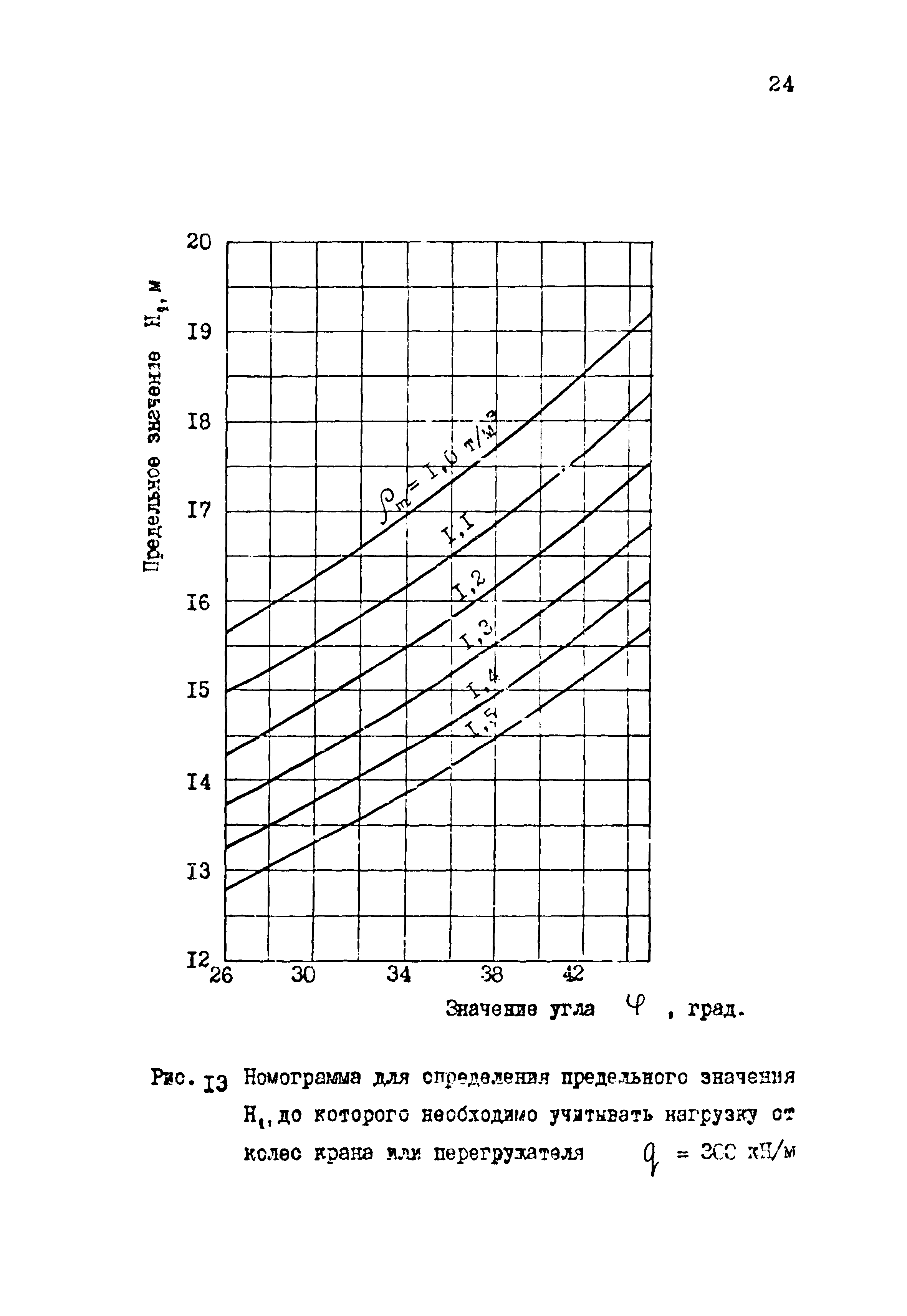 РД 31.31.33-85