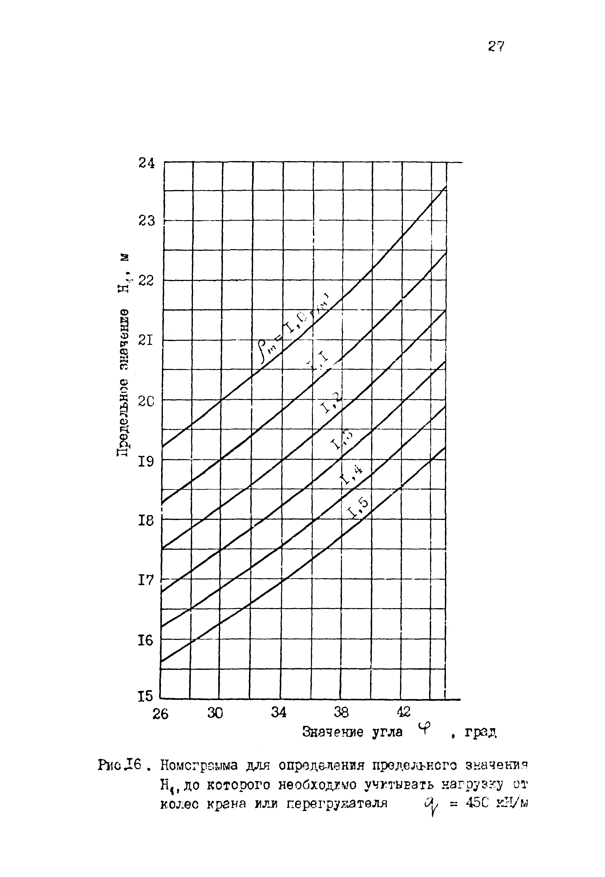 РД 31.31.33-85