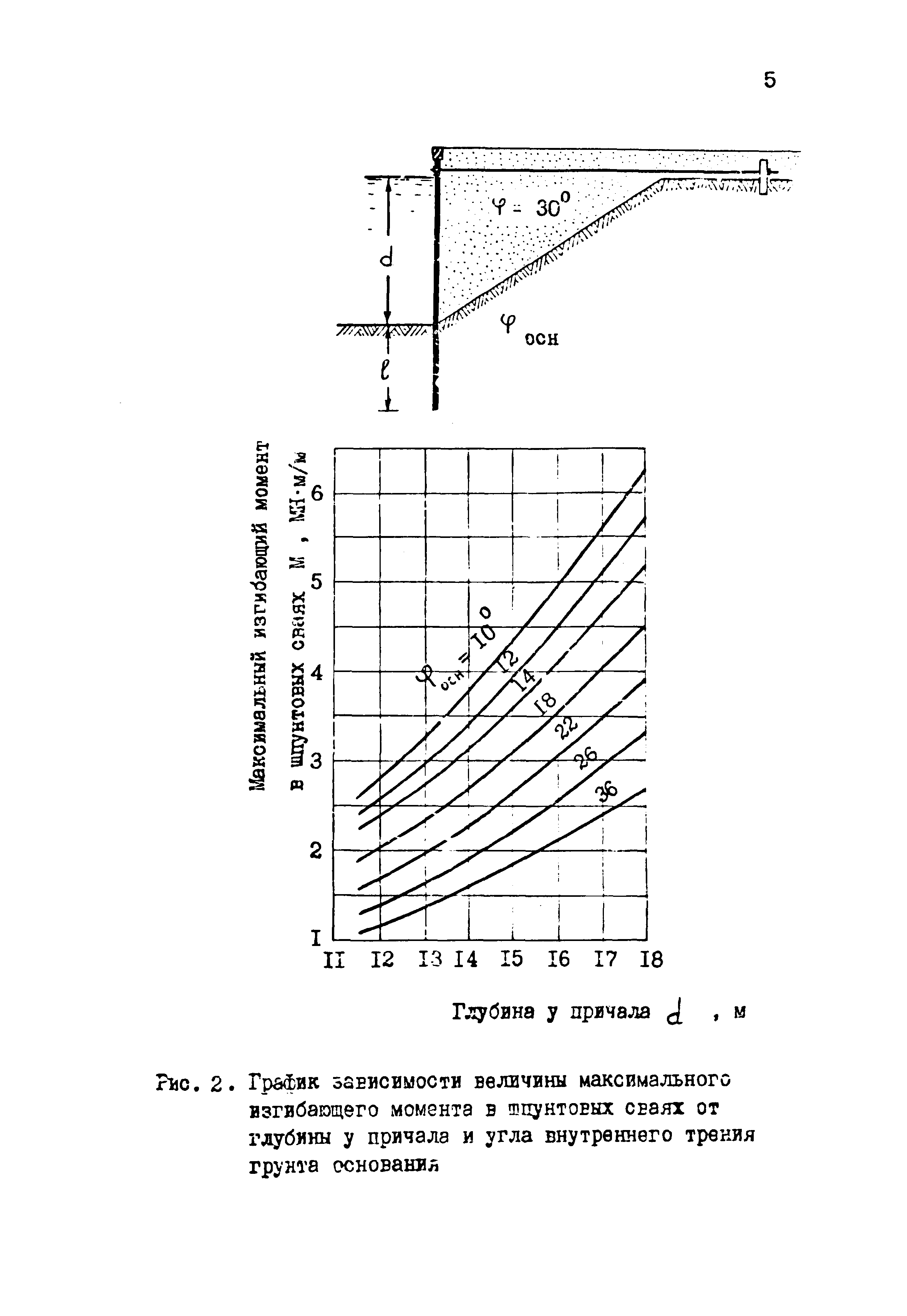 РД 31.31.33-85