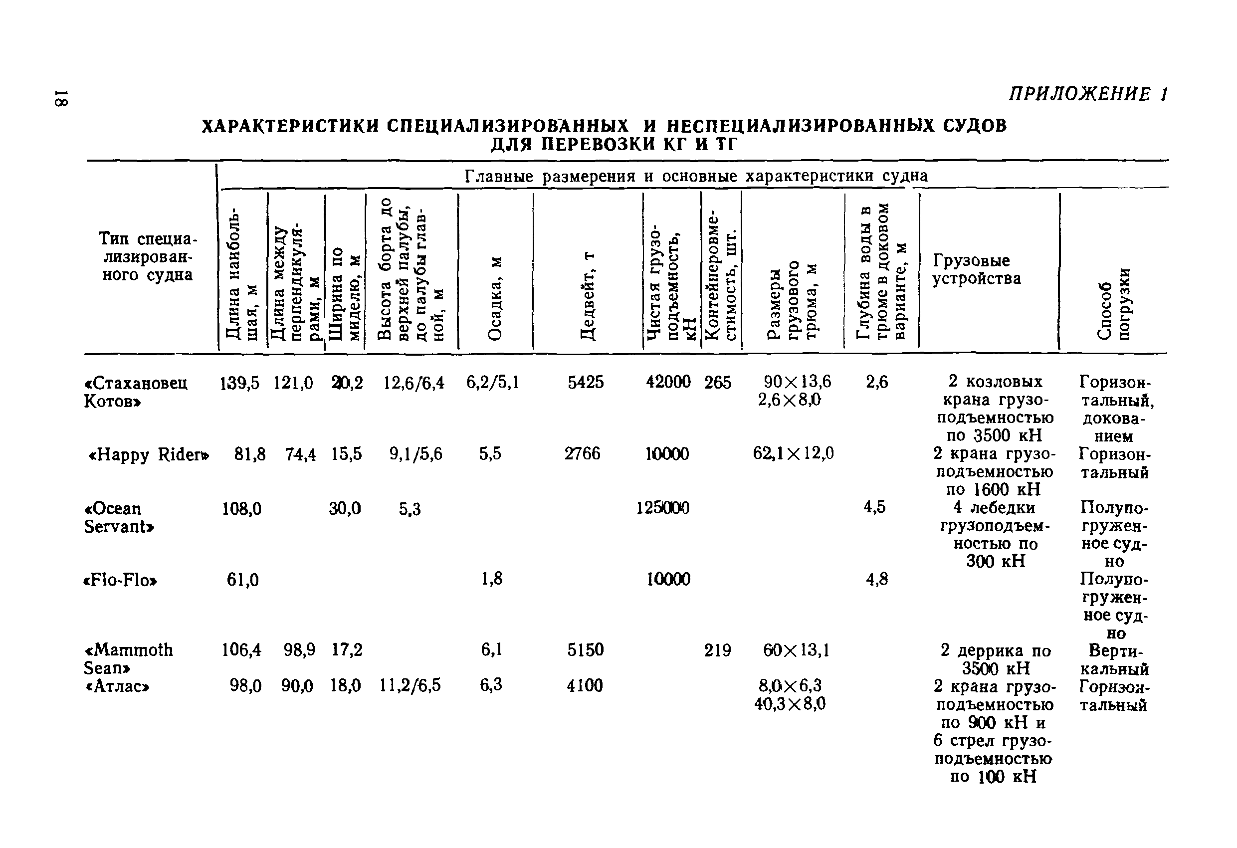 РД 31.31.31-83