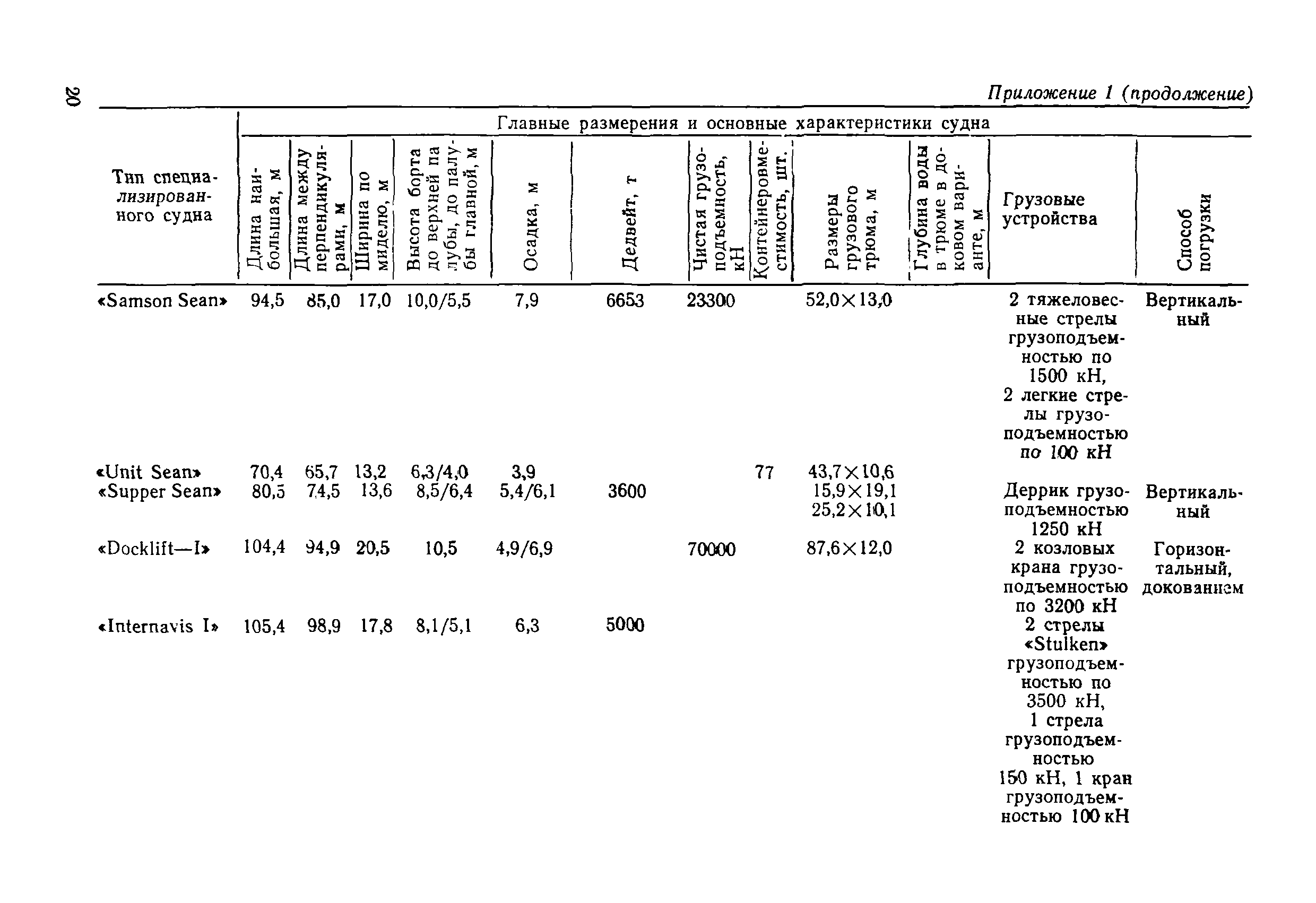 РД 31.31.31-83