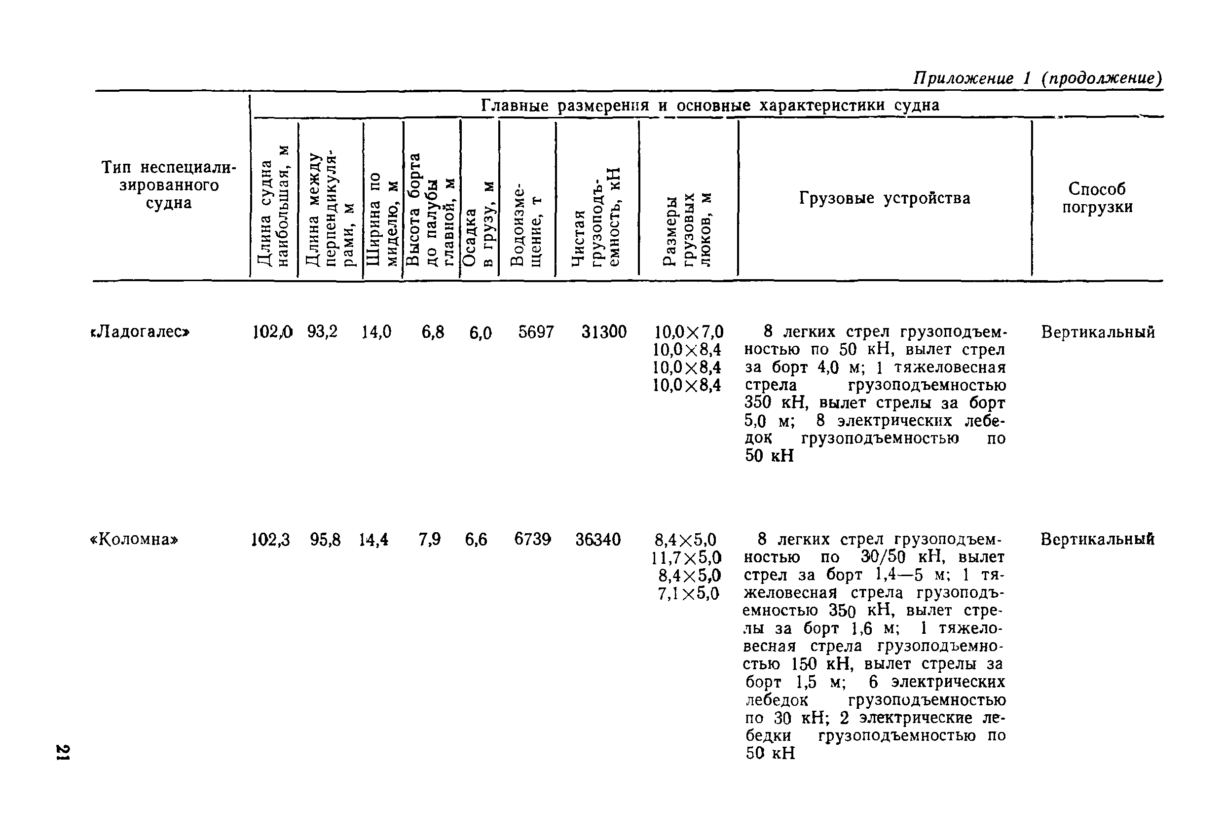 РД 31.31.31-83