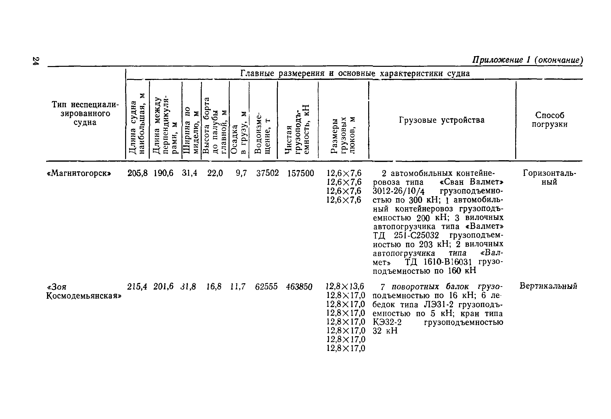 РД 31.31.31-83