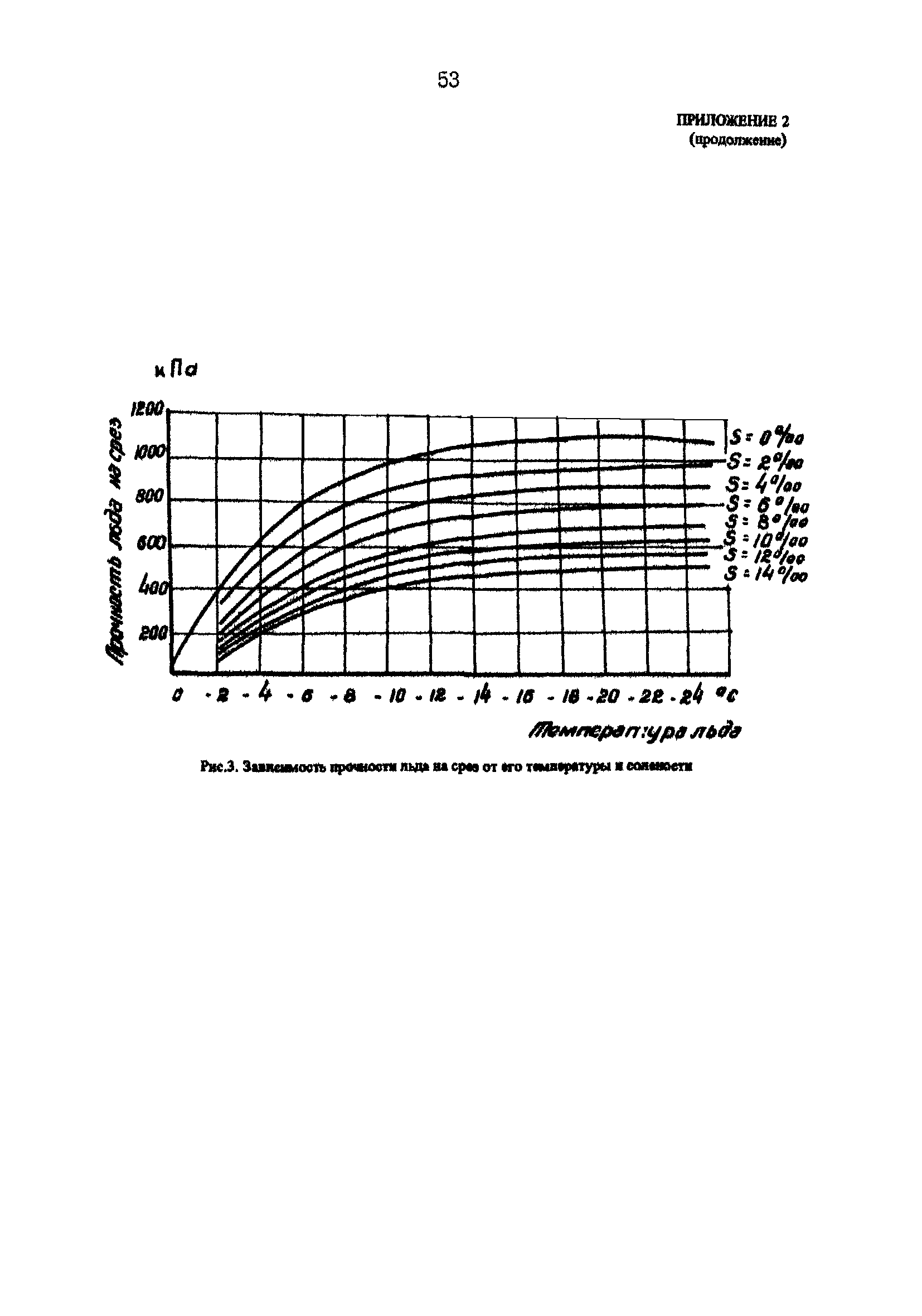 РД 31.31.25-85