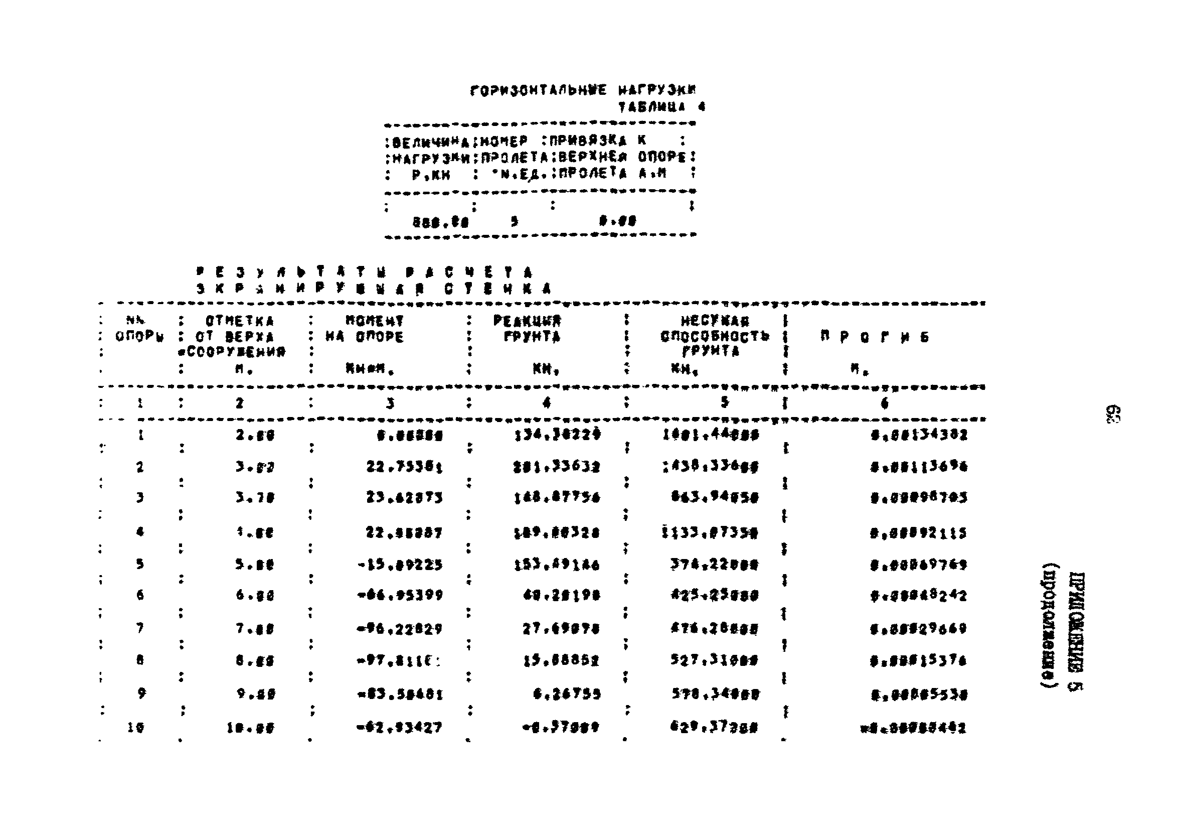 РД 31.31.25-85