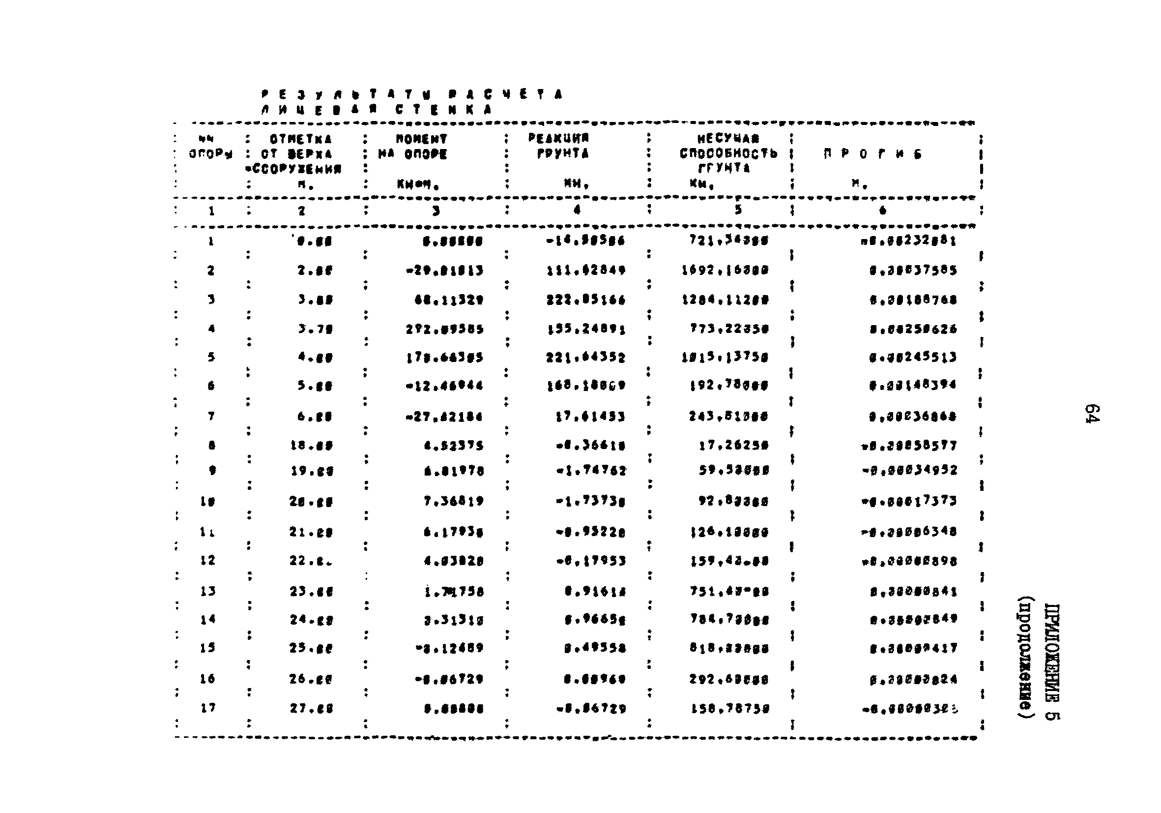 РД 31.31.25-85