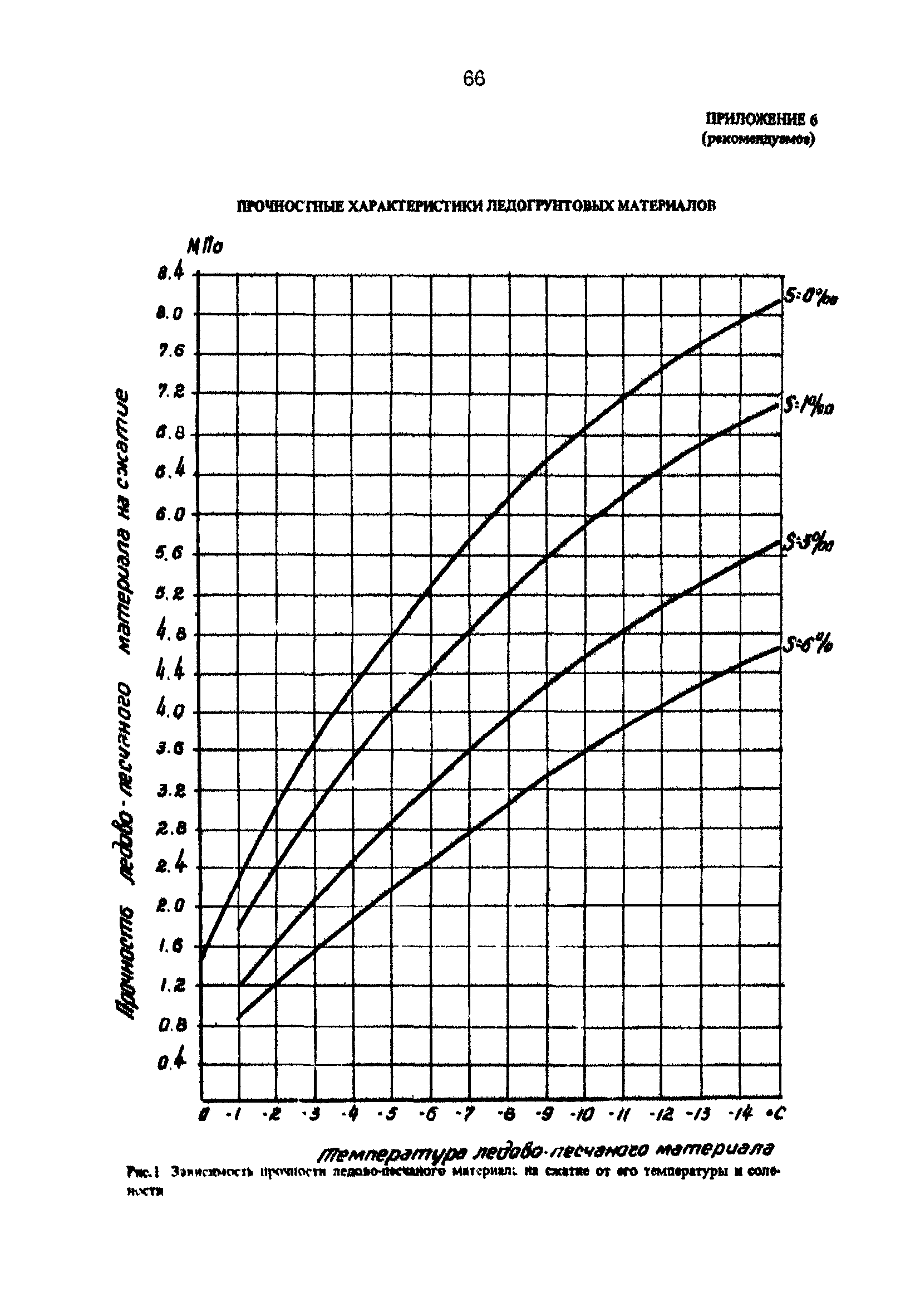 РД 31.31.25-85