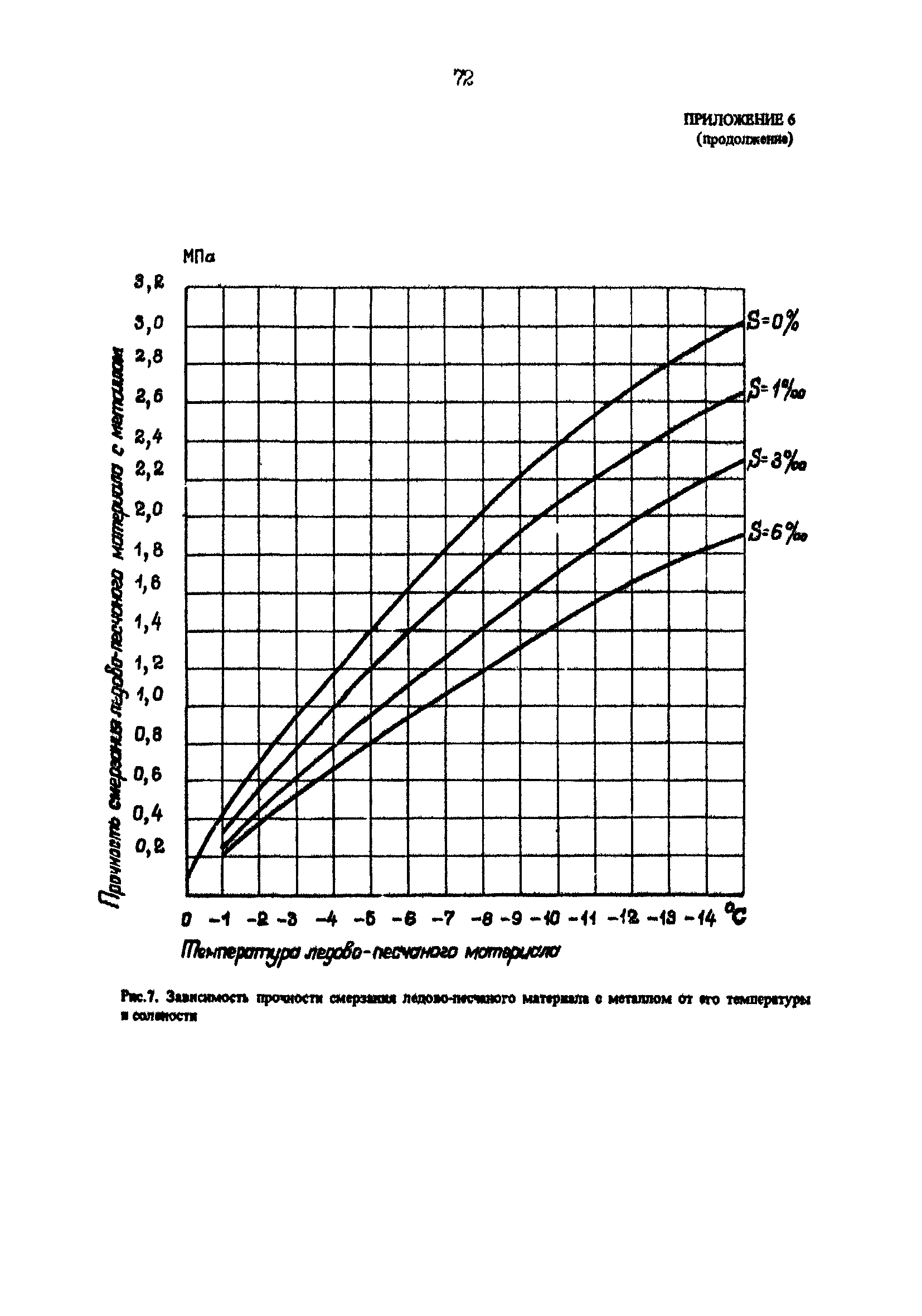 РД 31.31.25-85