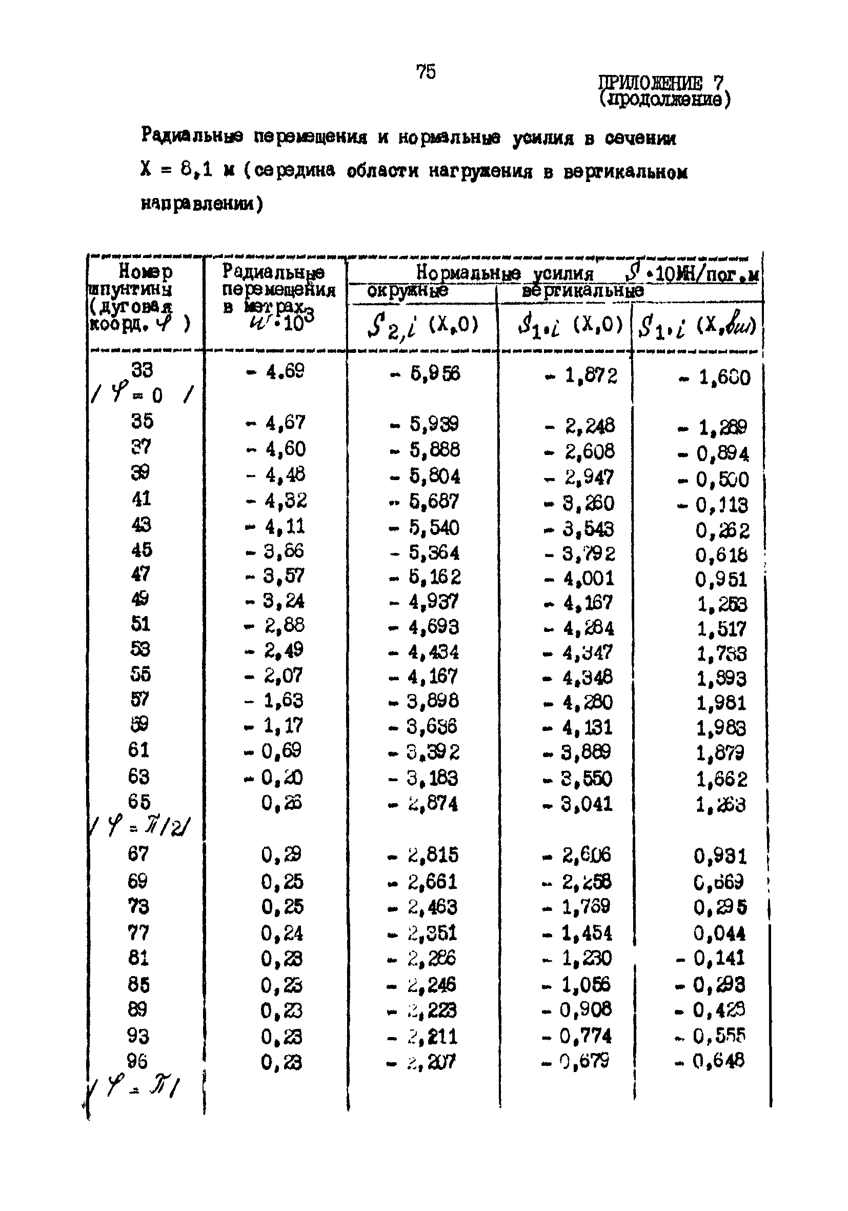 РД 31.31.25-85