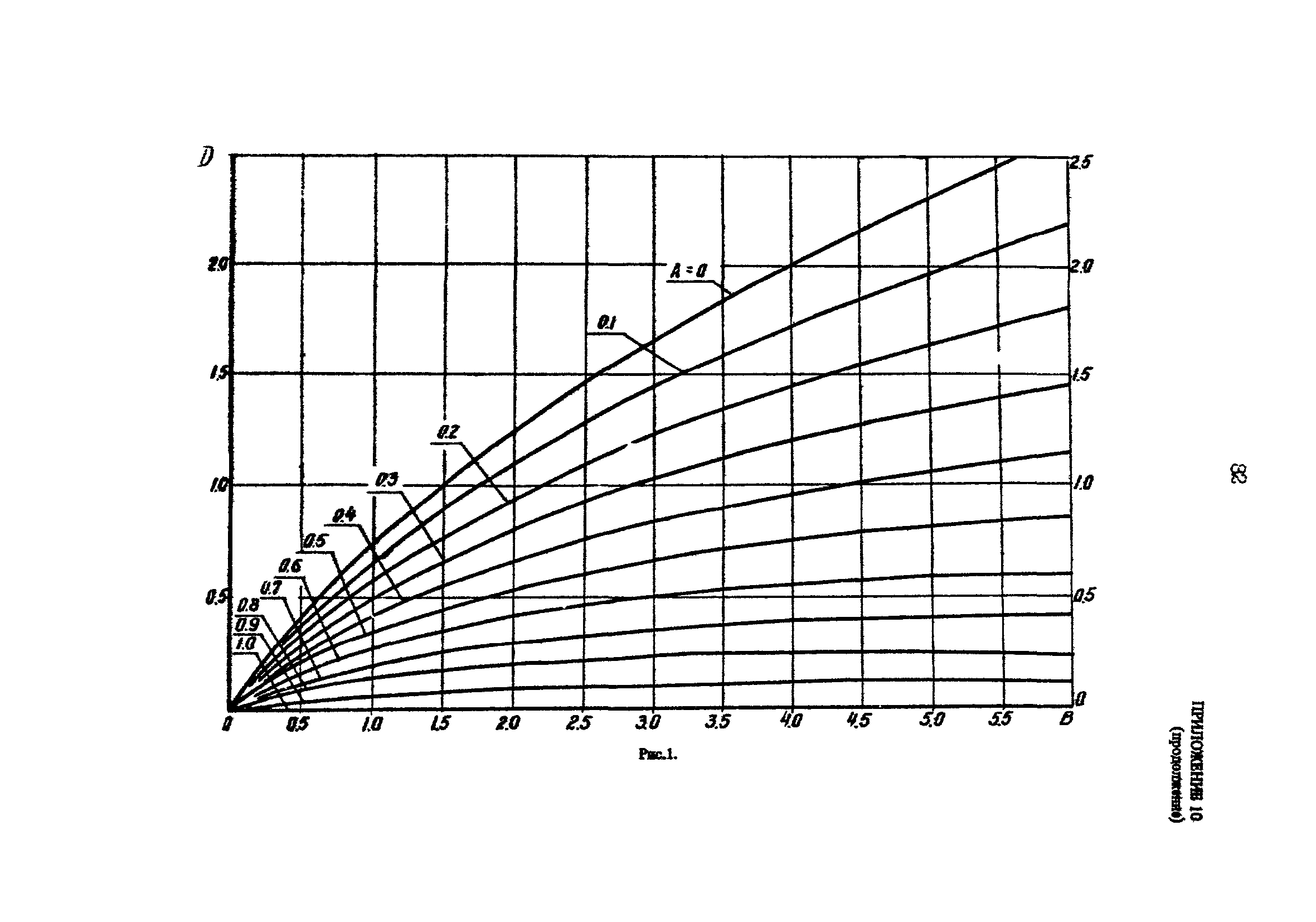 РД 31.31.25-85