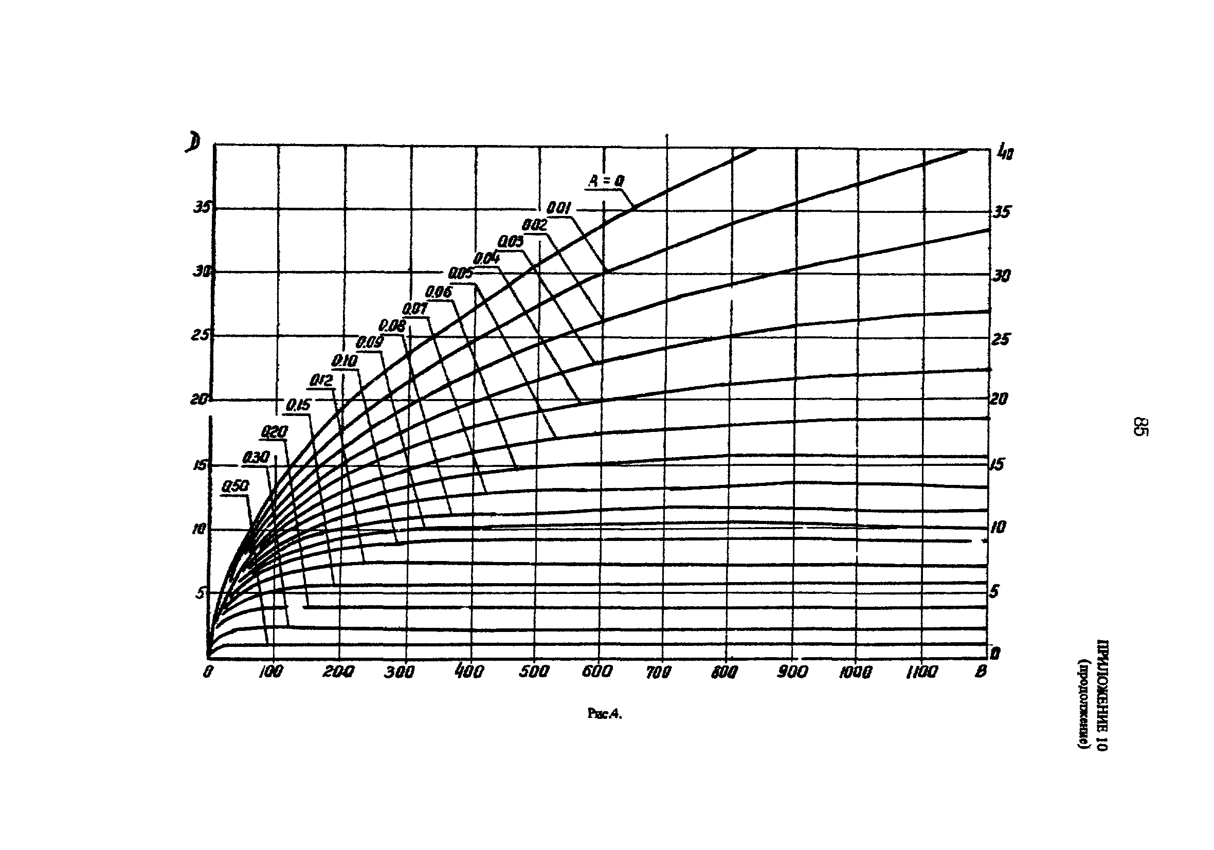 РД 31.31.25-85