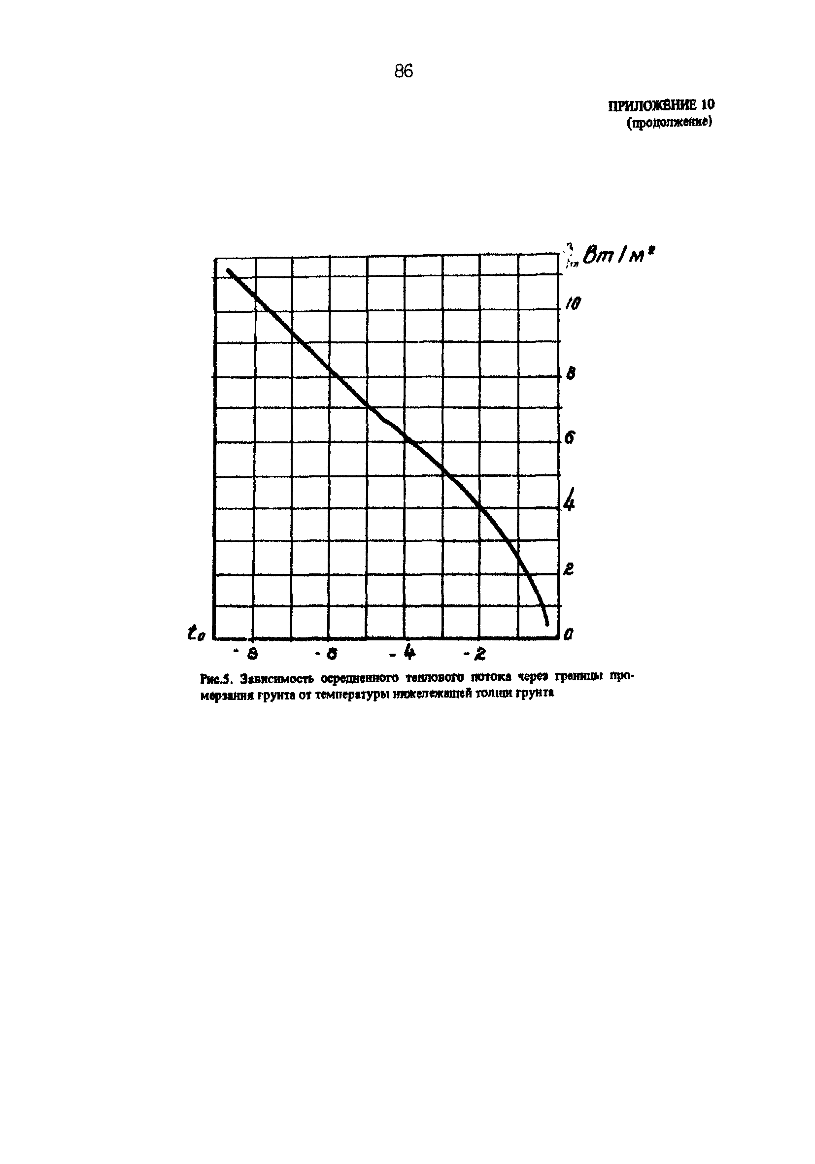 РД 31.31.25-85